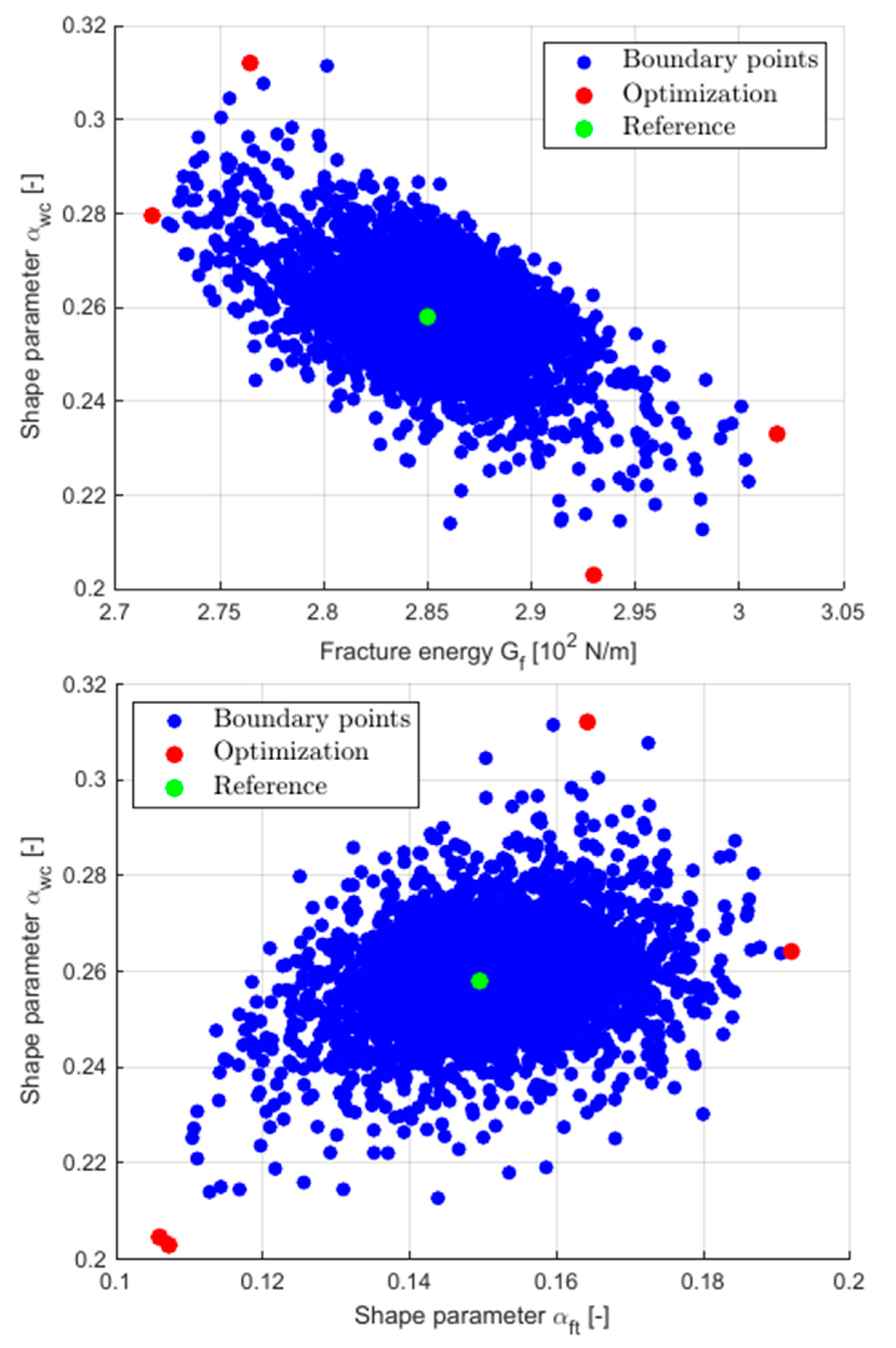 Preprints 143891 g022b