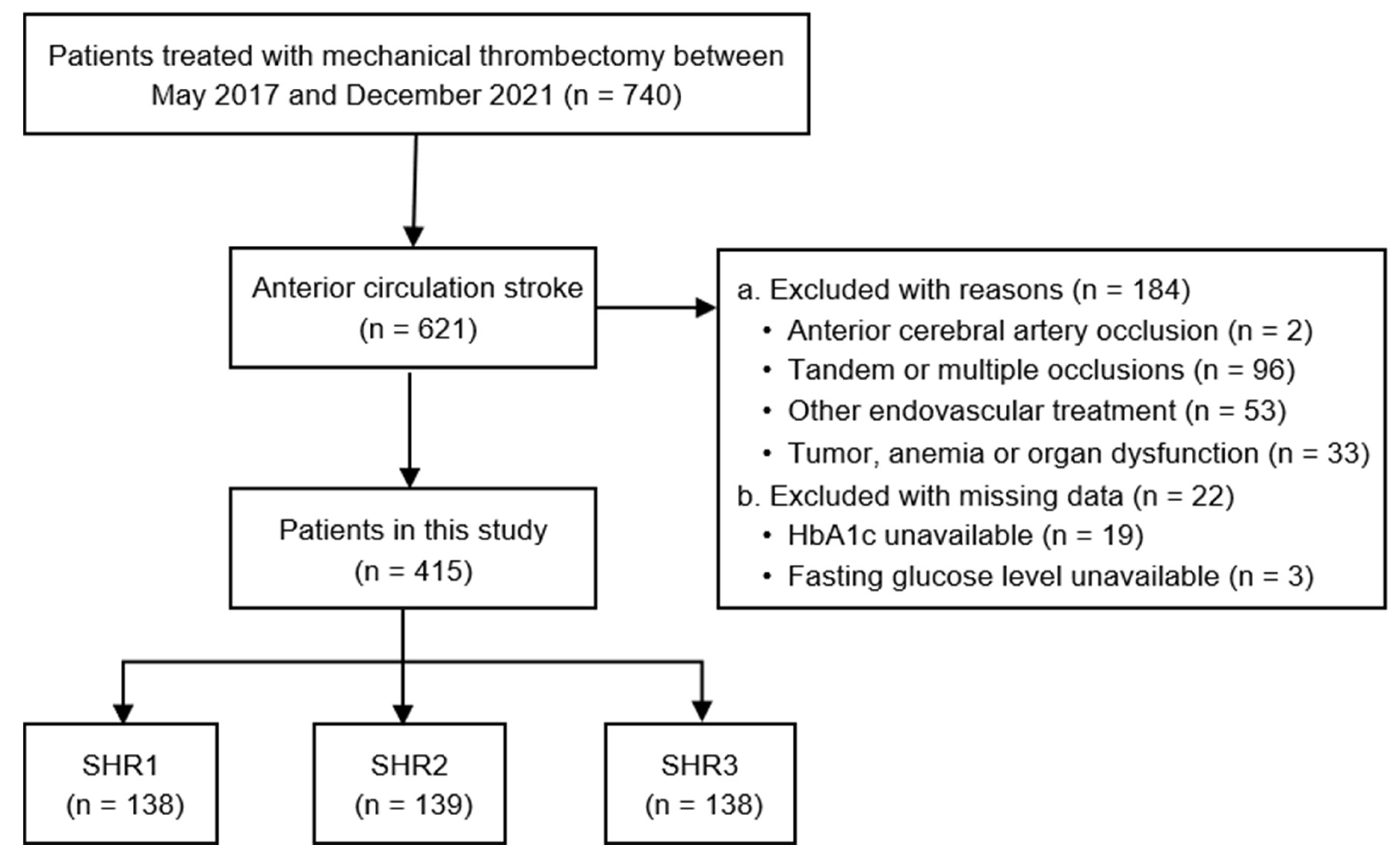 Preprints 149913 g001