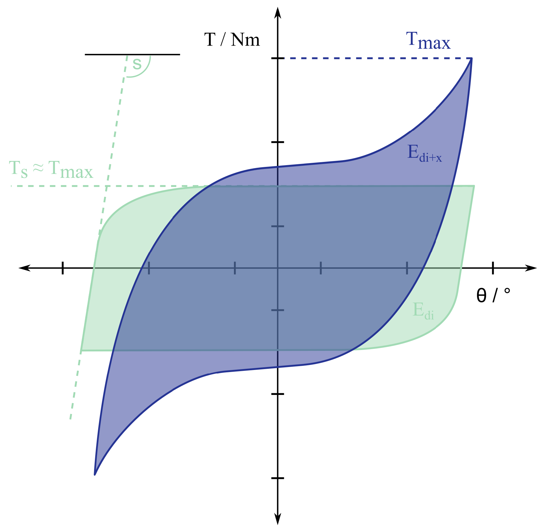 Preprints 67831 g003