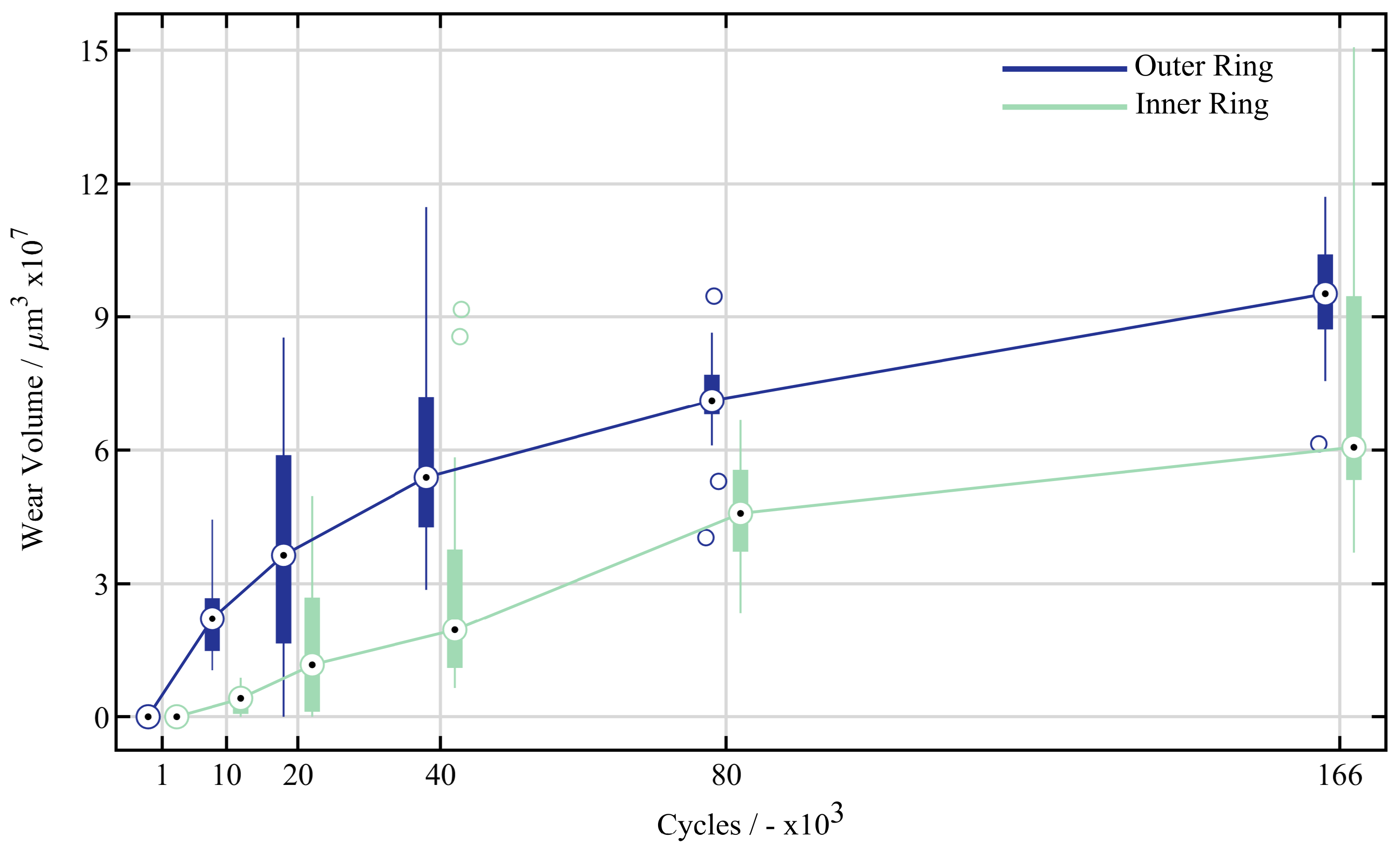 Preprints 67831 g007