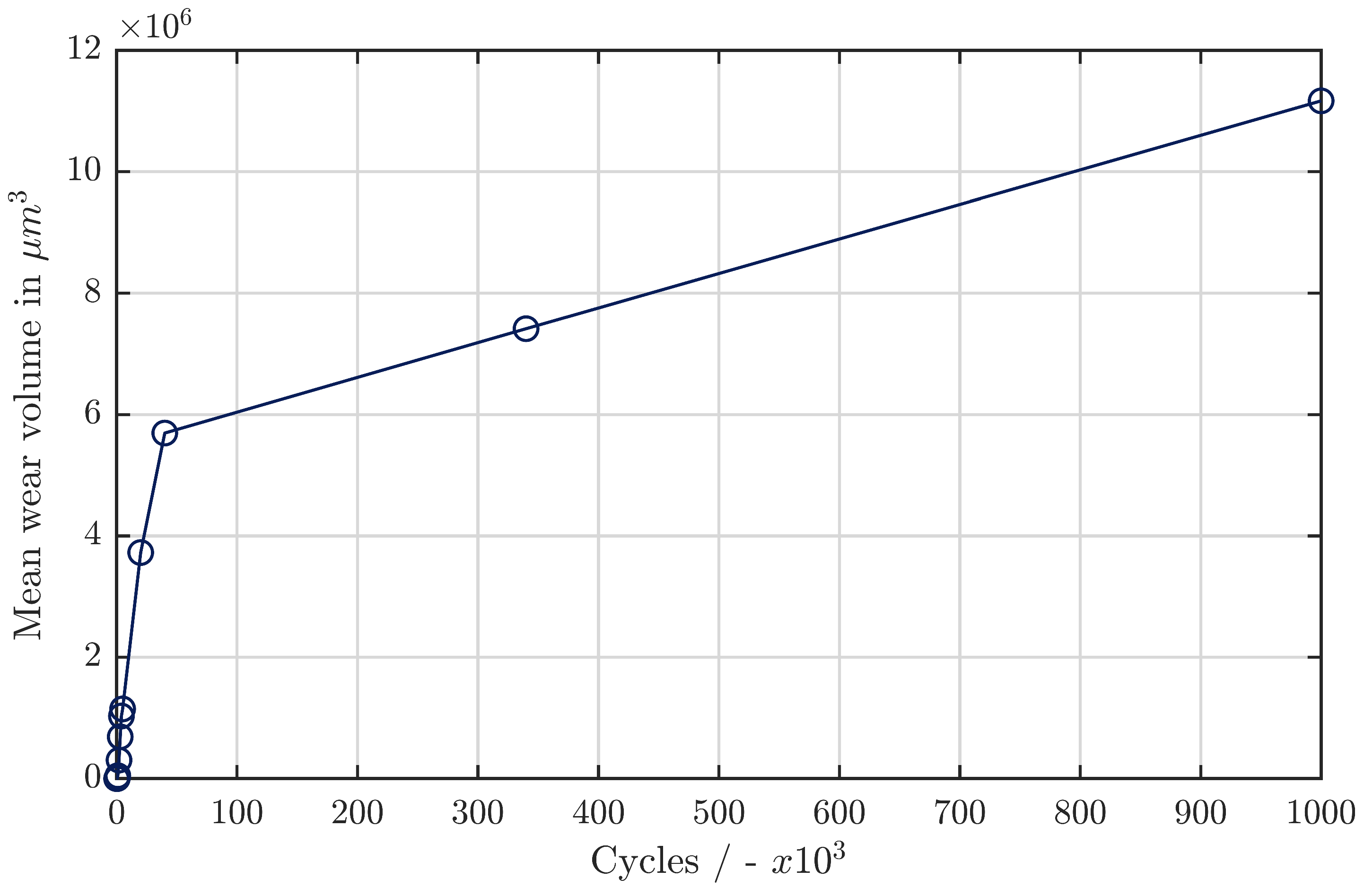 Preprints 67831 g012