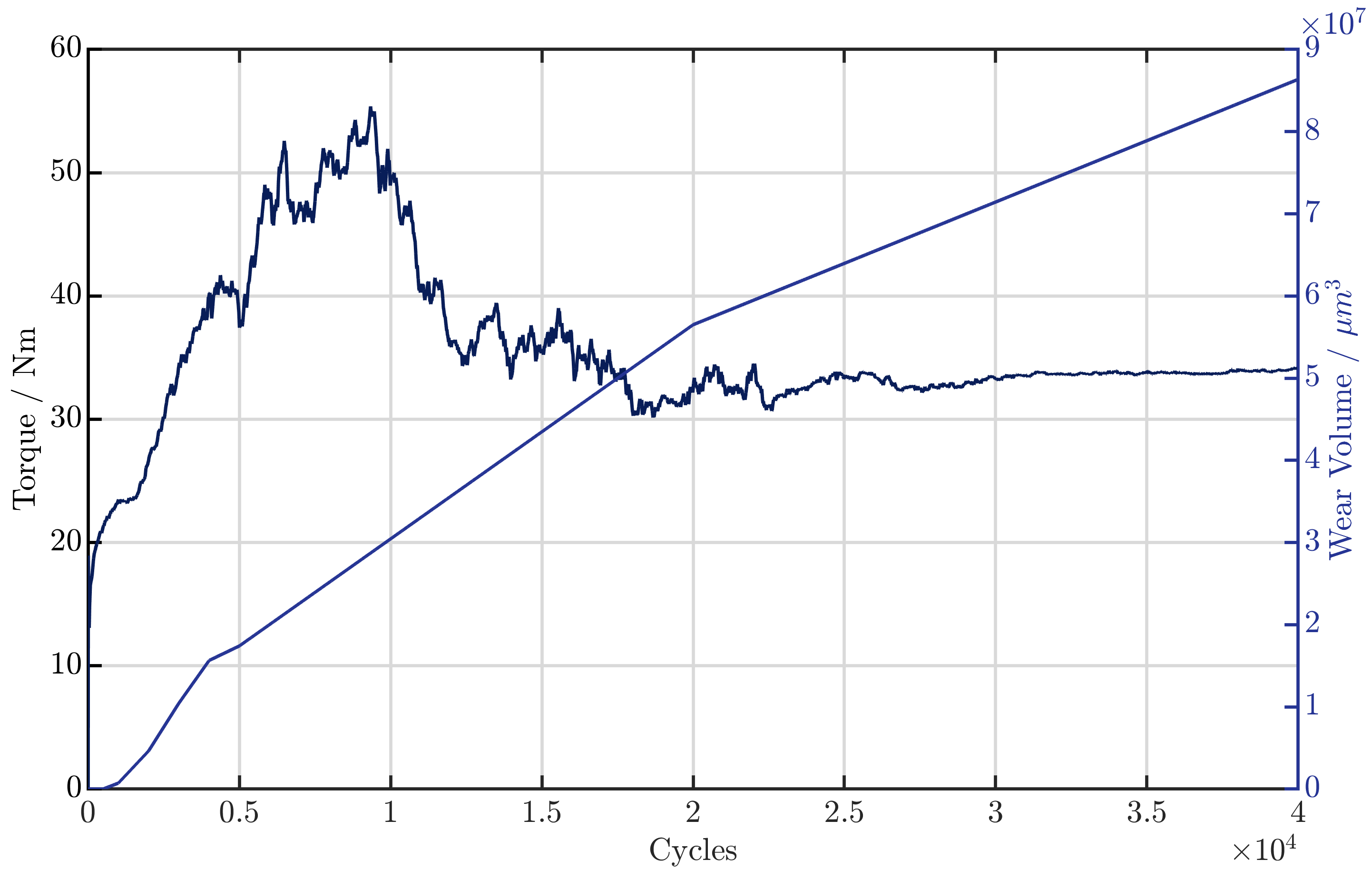 Preprints 67831 g013
