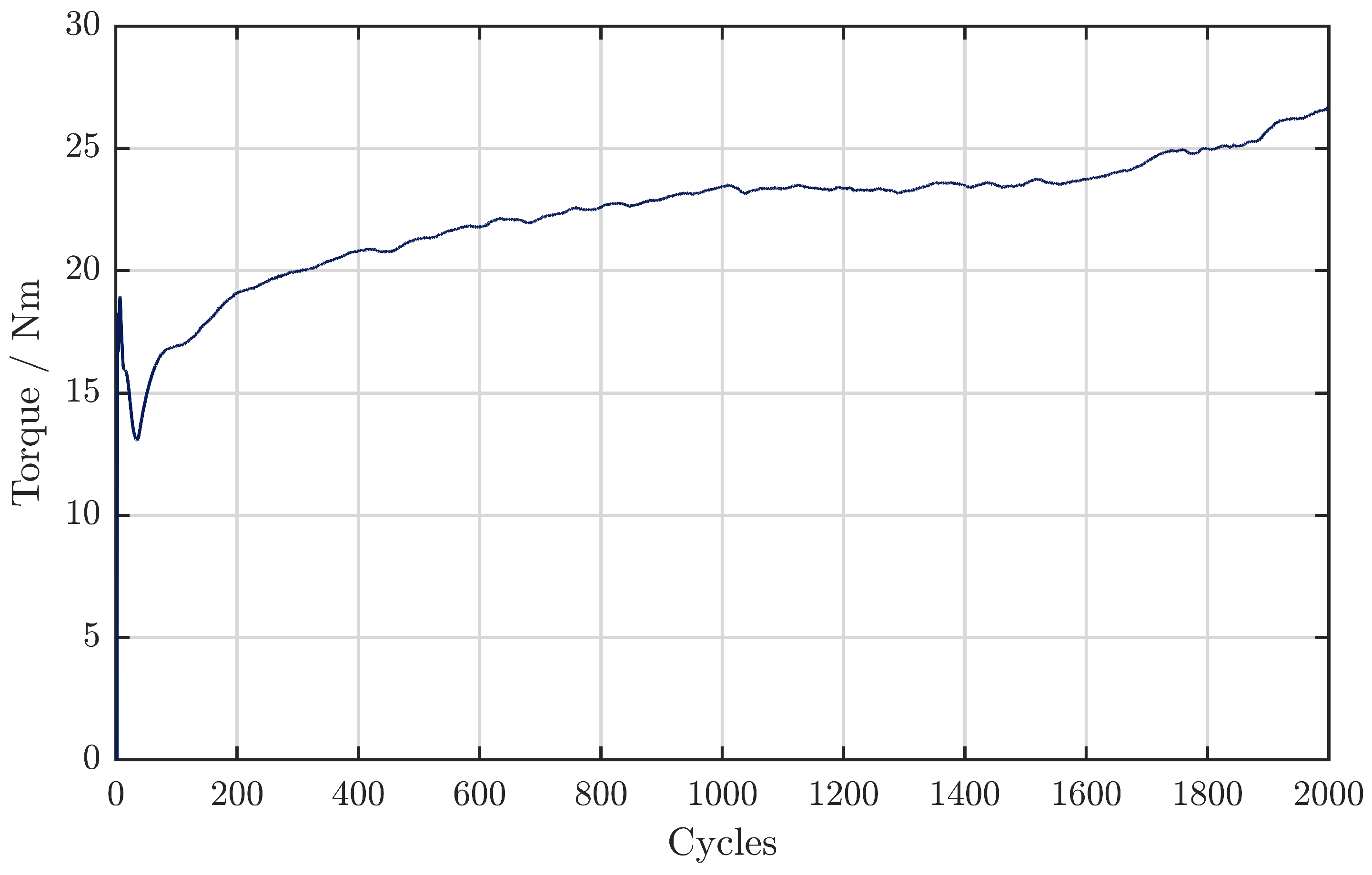 Preprints 67831 g014