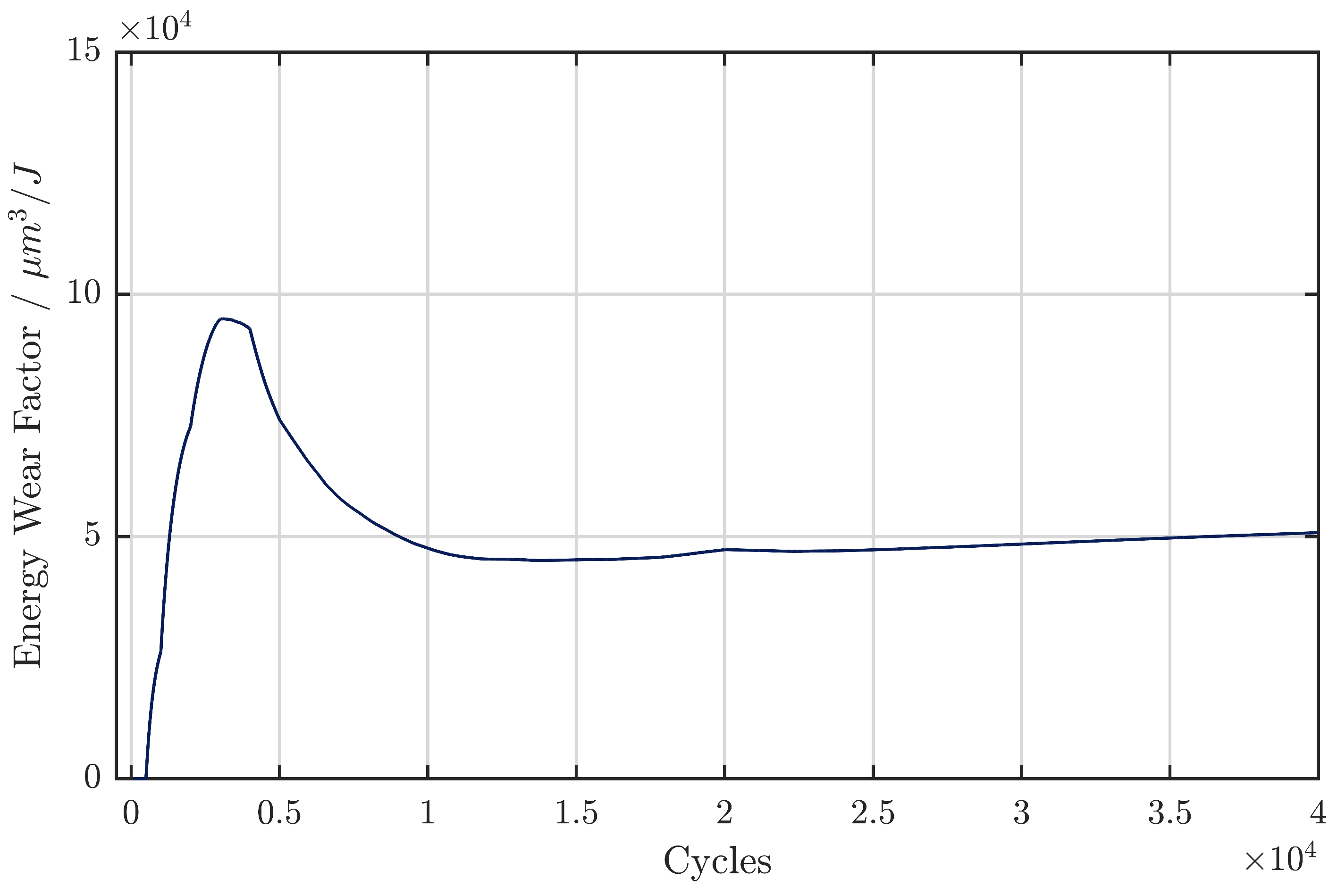 Preprints 67831 g016