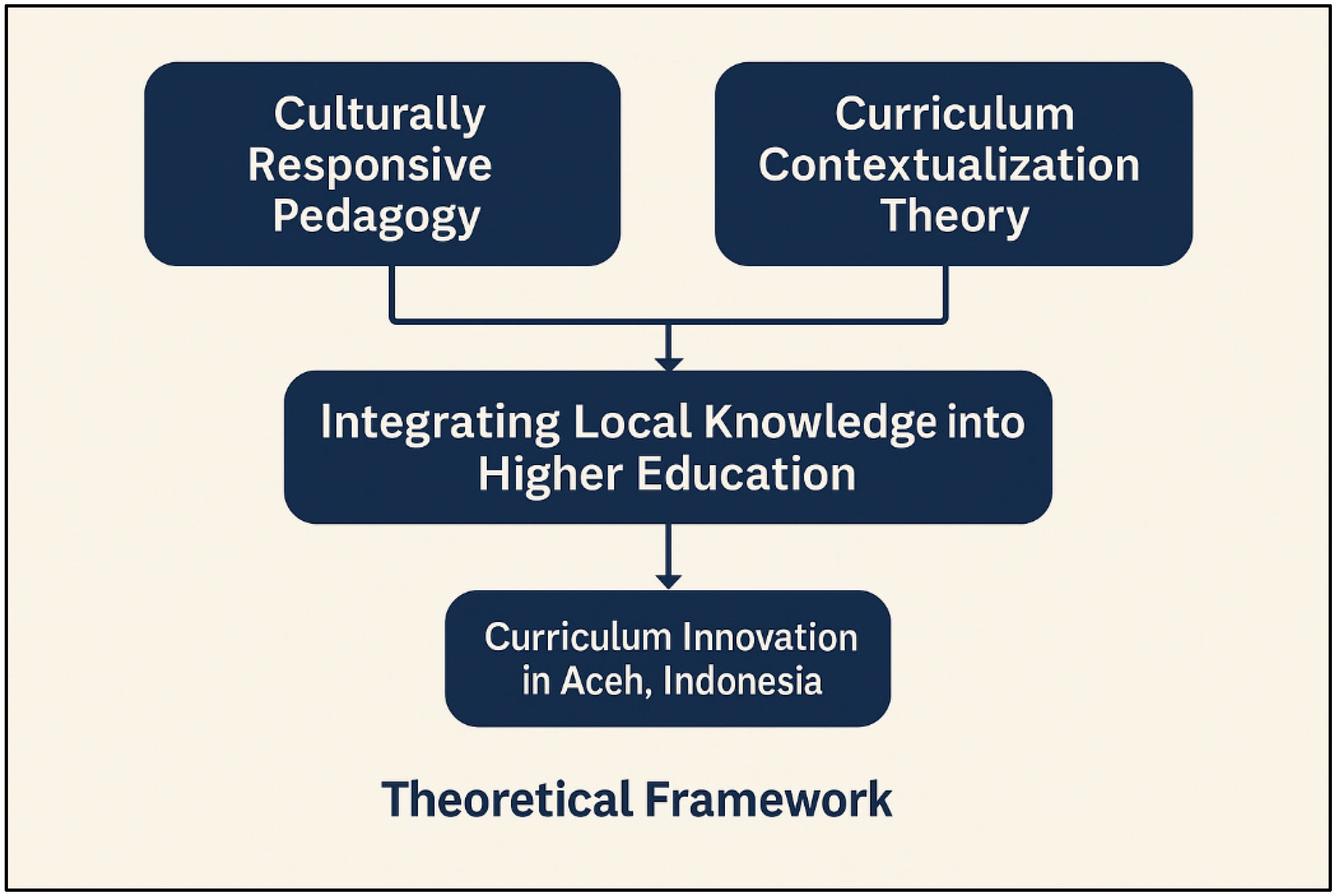 Preprints 164616 g001