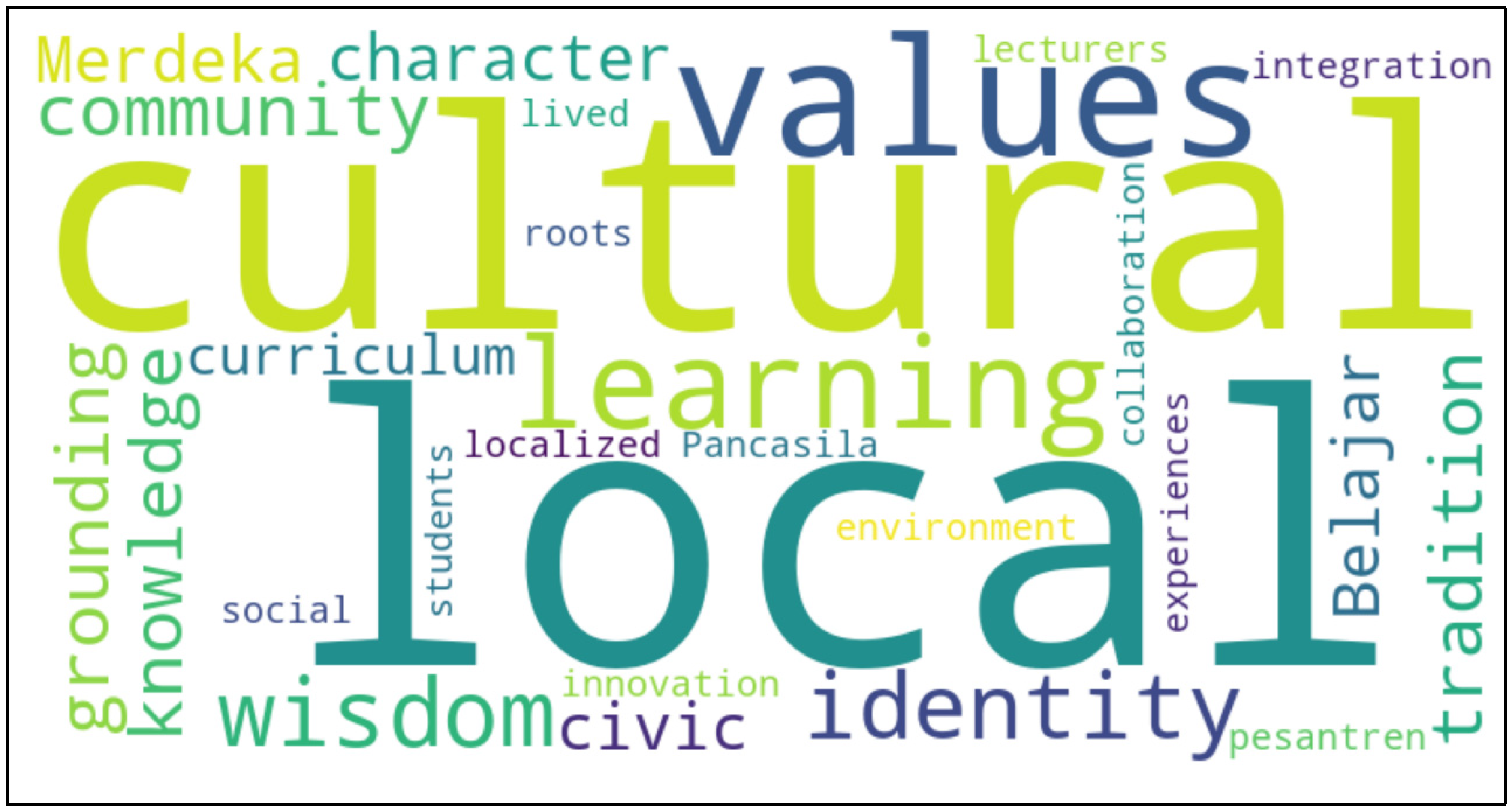 Preprints 164616 g002