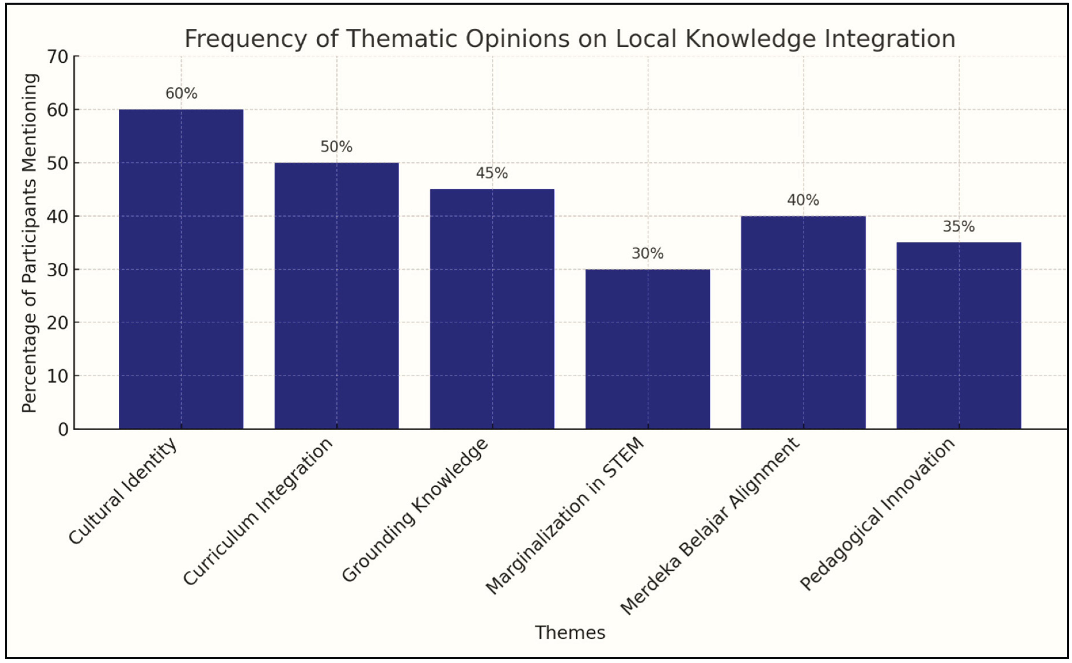 Preprints 164616 g003