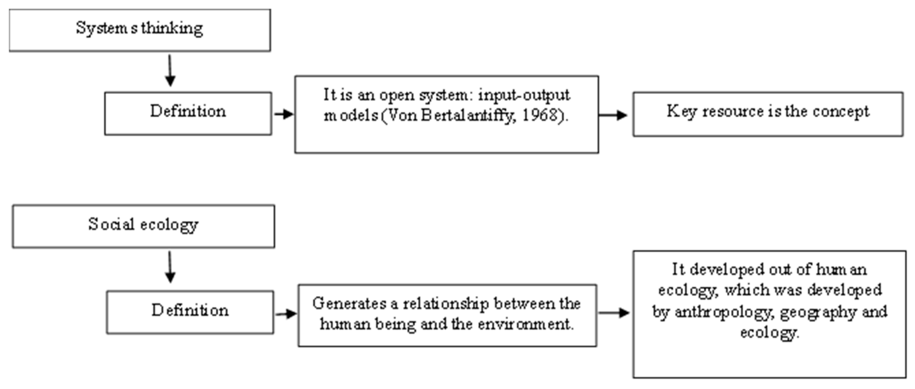 Preprints 138684 g001