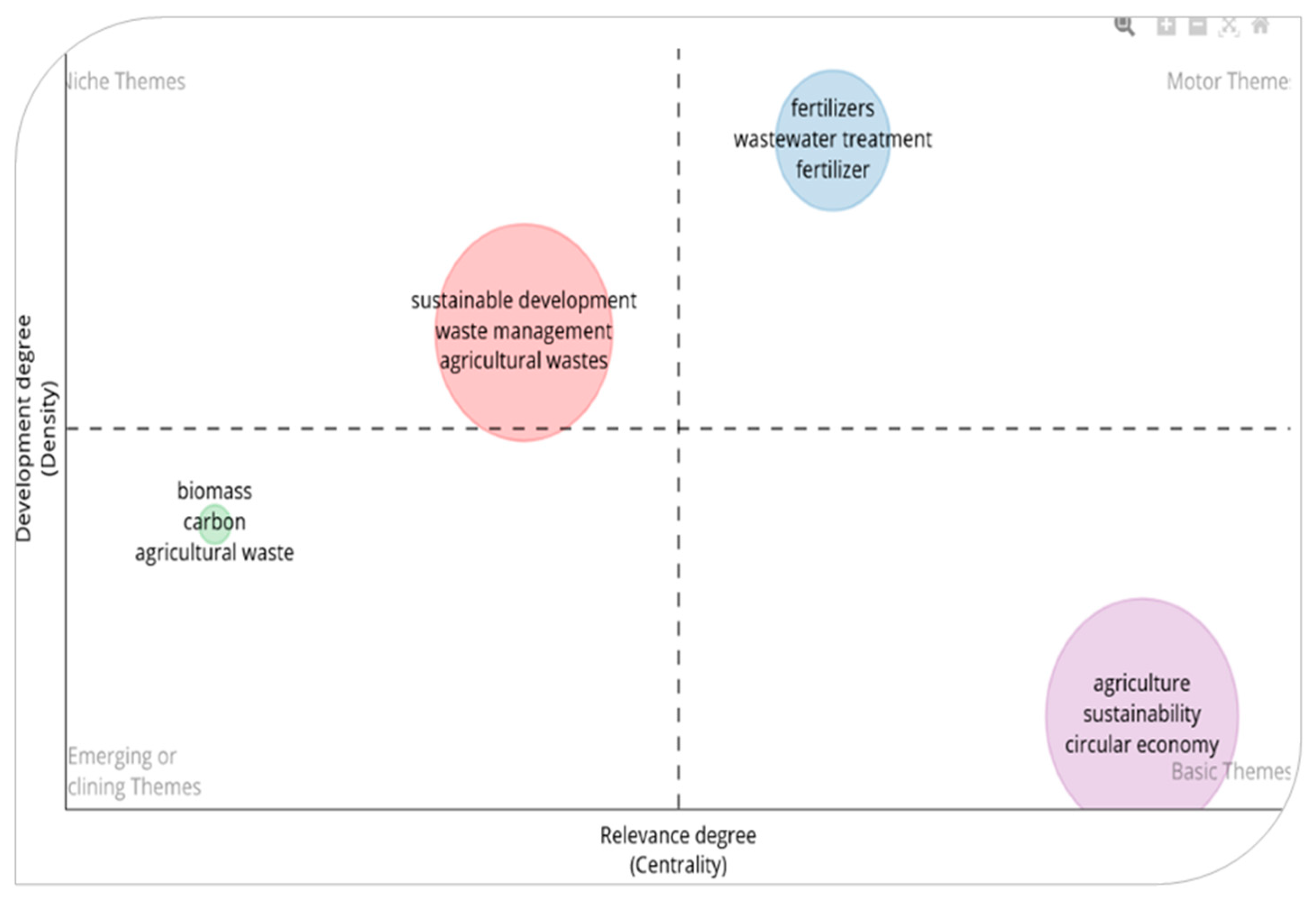 Preprints 138684 g015