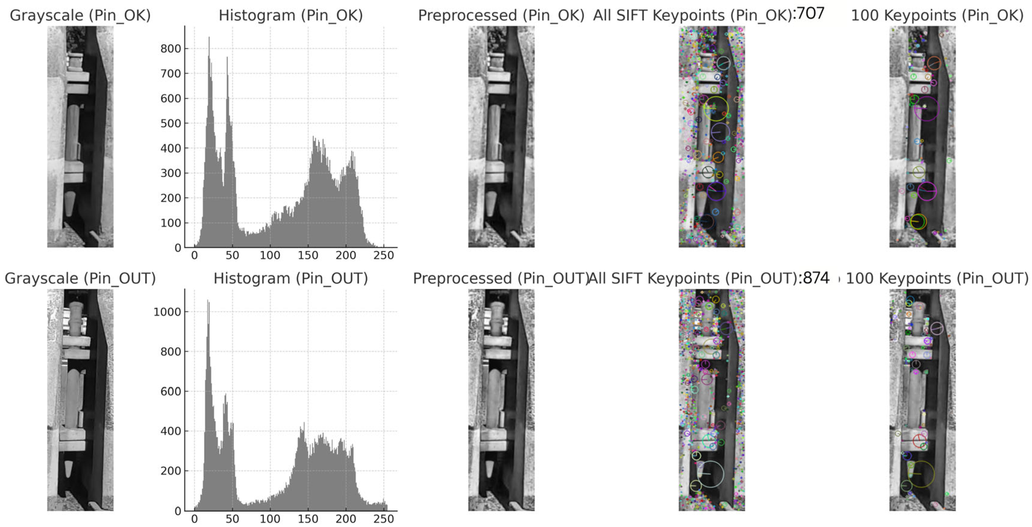 Preprints 187765 g003