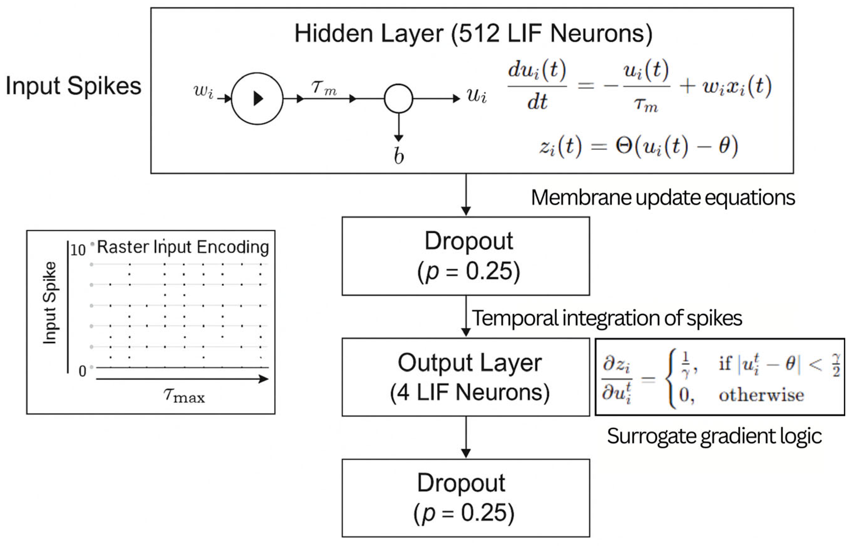 Preprints 187765 g006