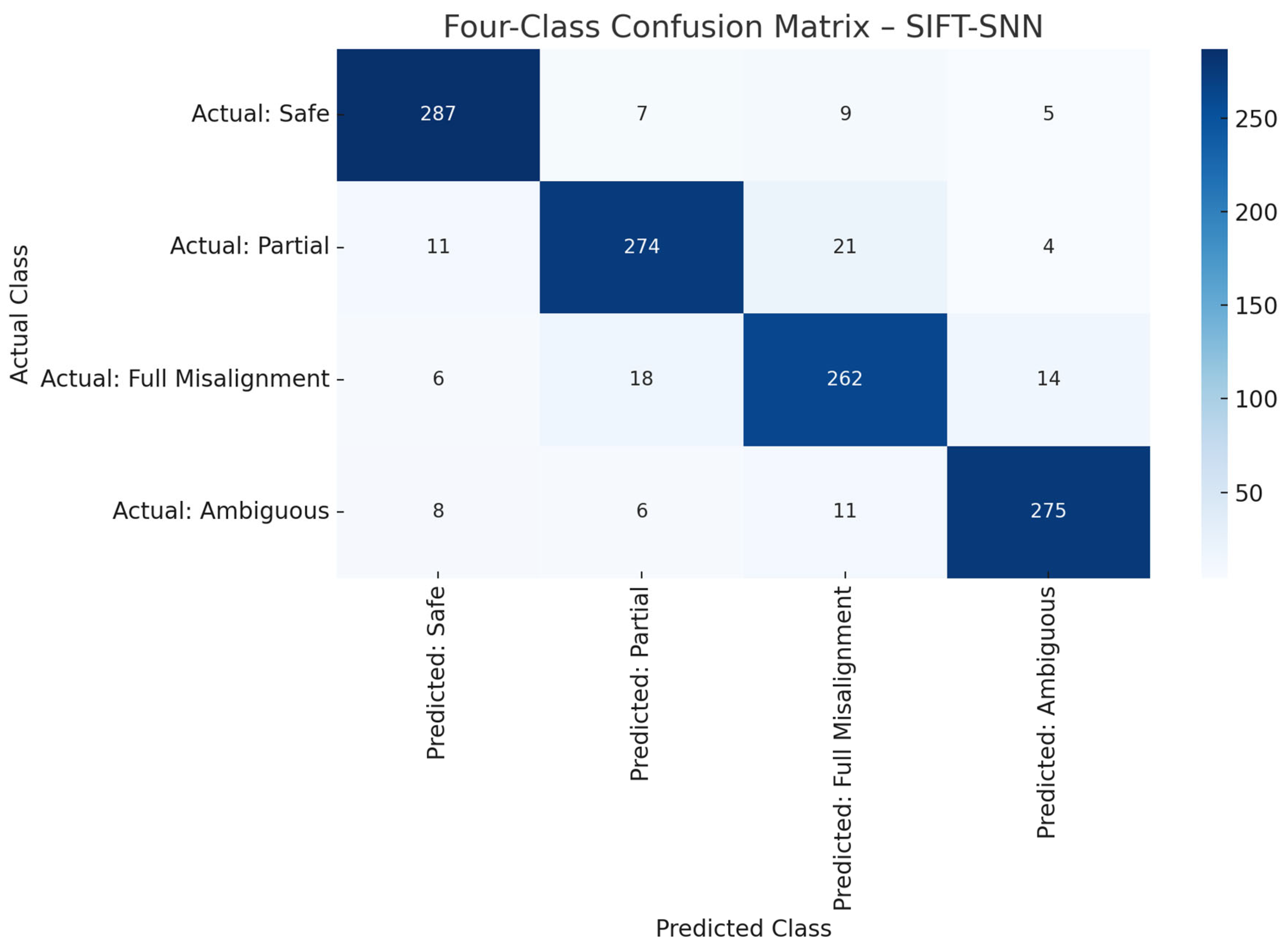 Preprints 187765 g007