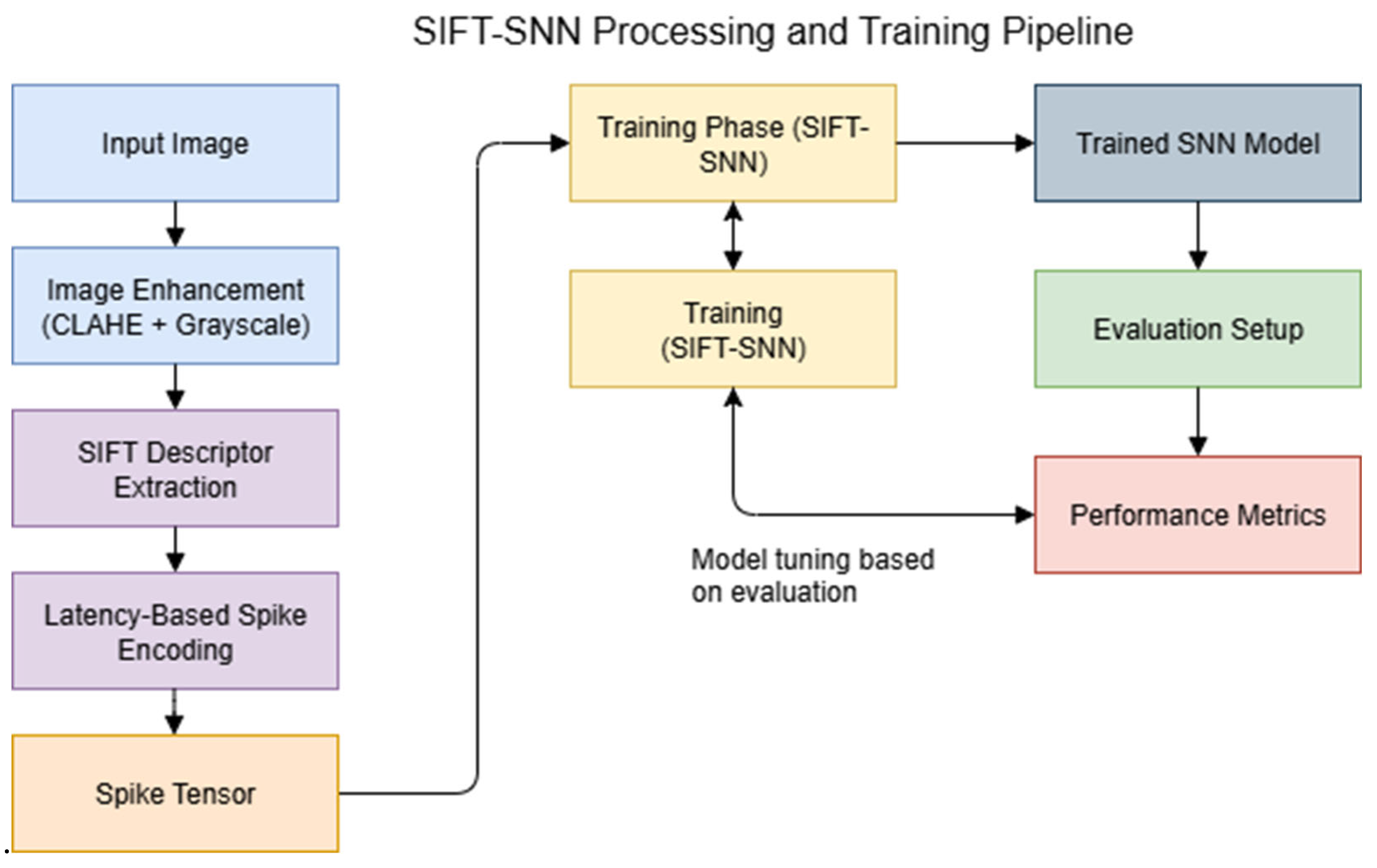 Preprints 187765 g008