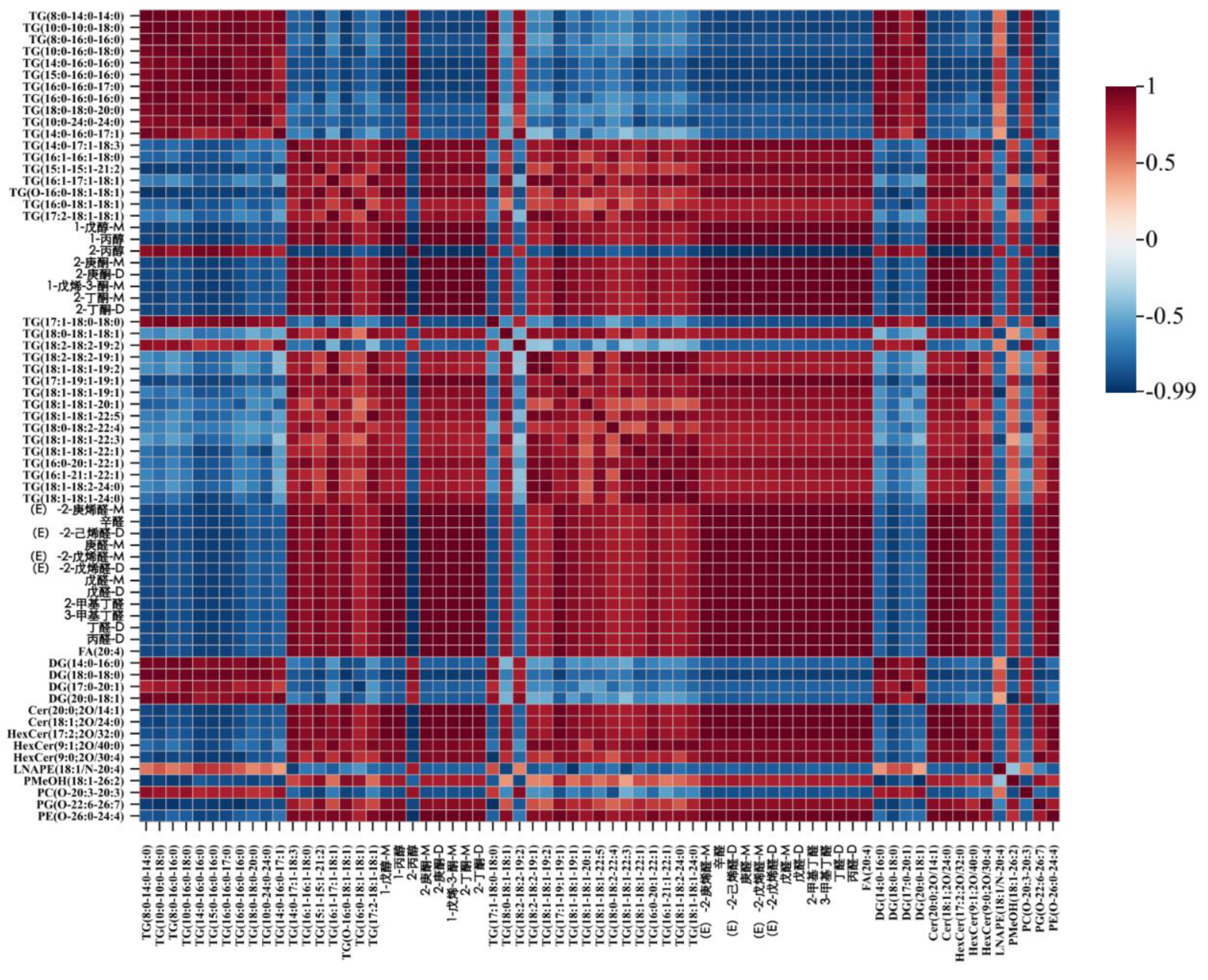 Preprints 165177 g008