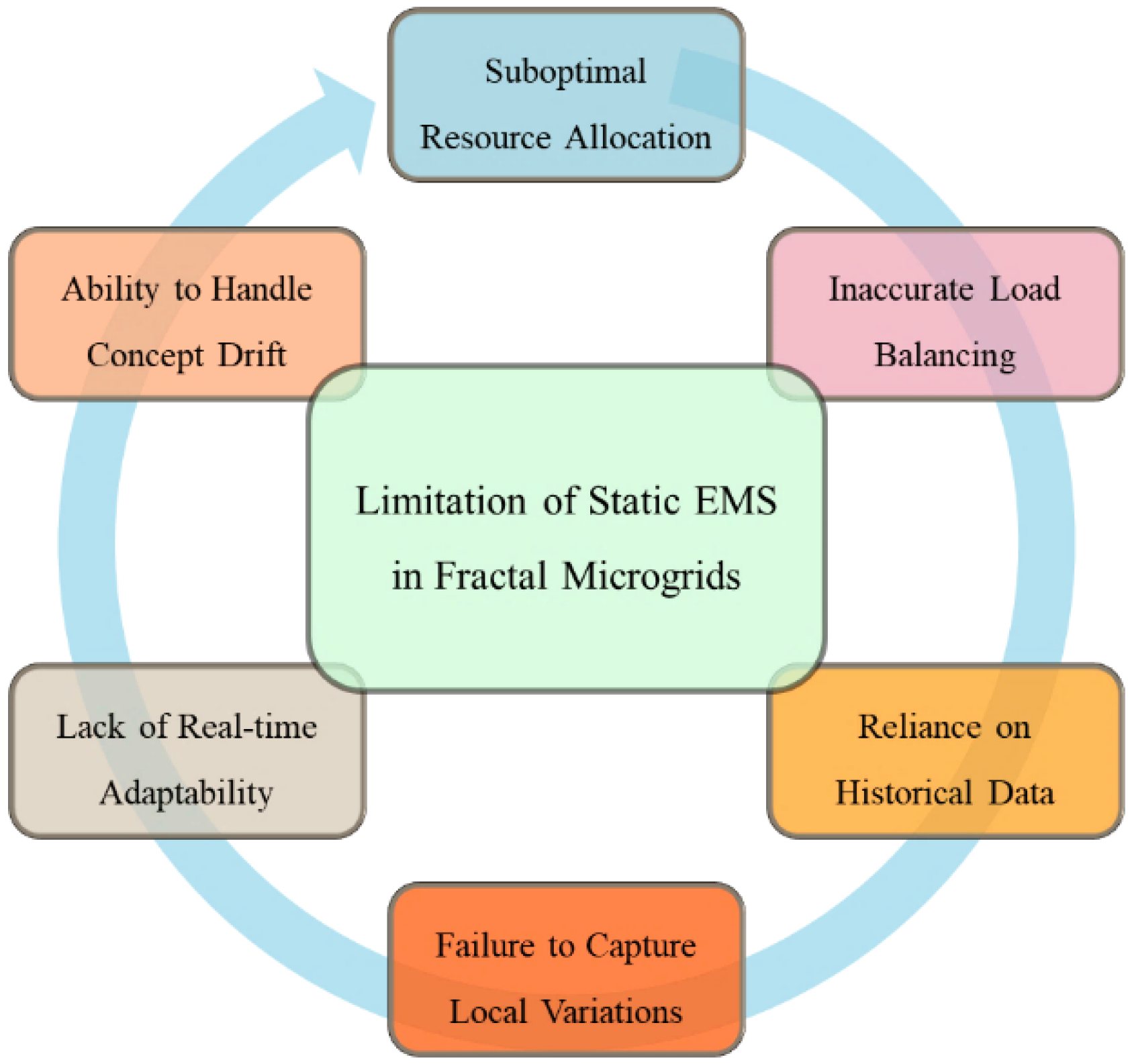 Preprints 156163 g001