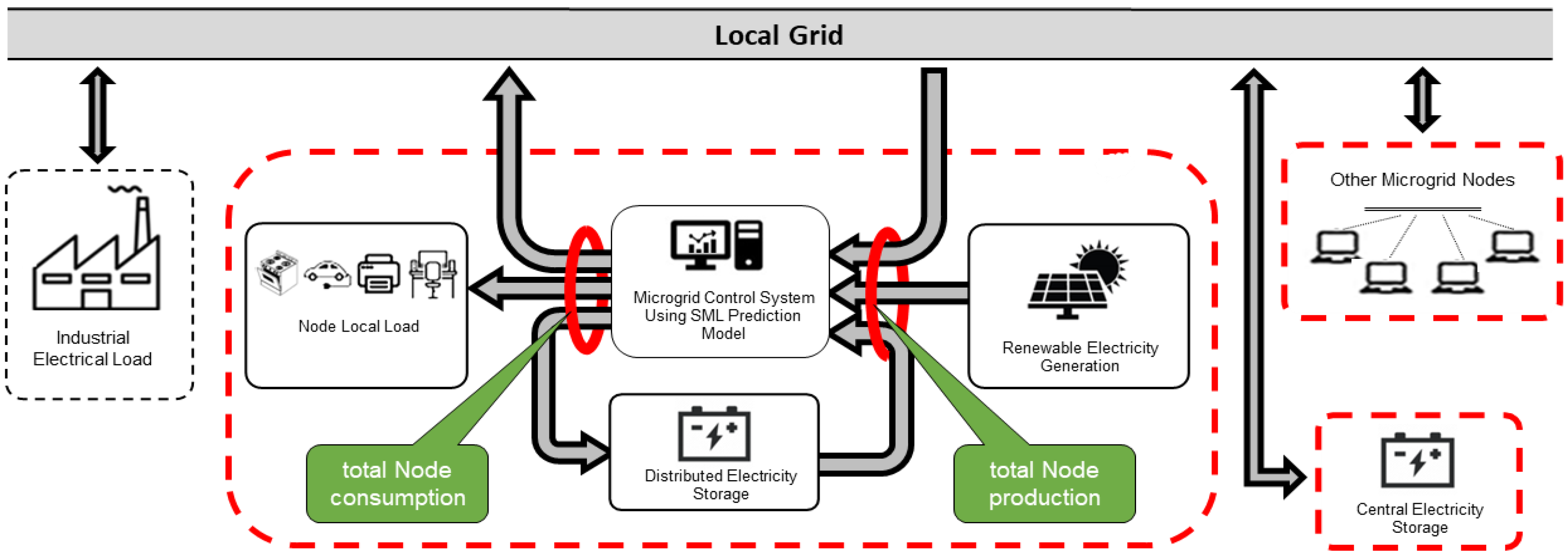 Preprints 156163 g002