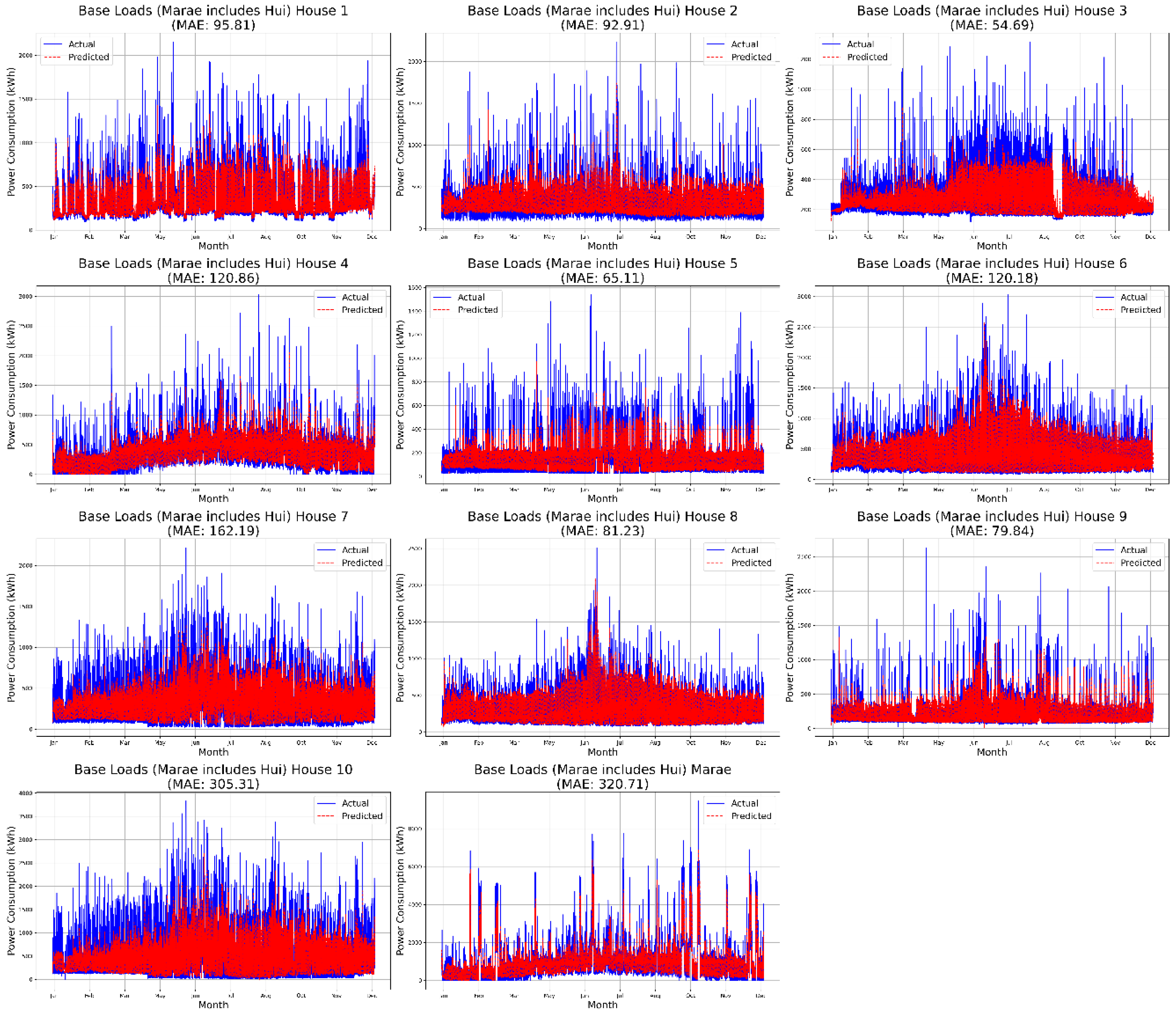 Preprints 156163 g003