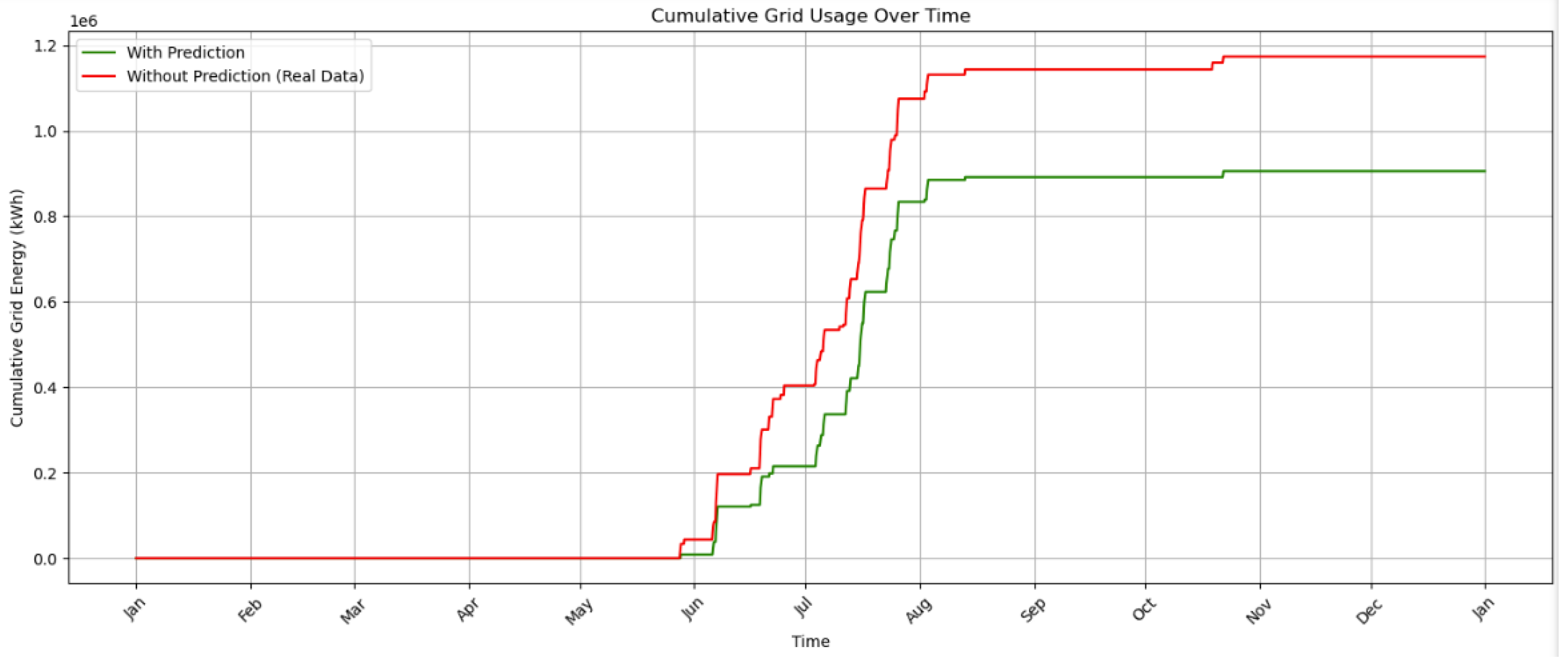 Preprints 156163 g004