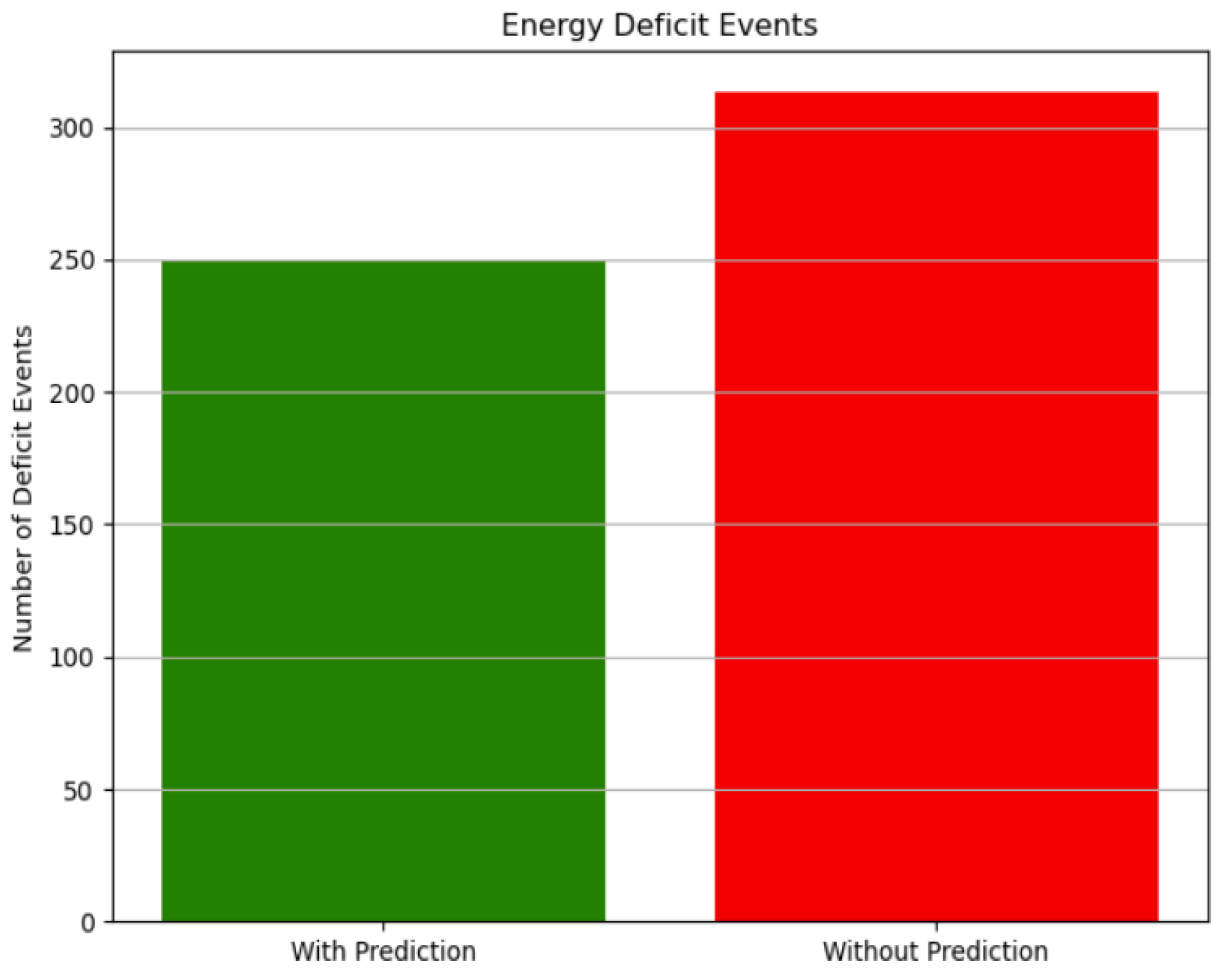 Preprints 156163 g005