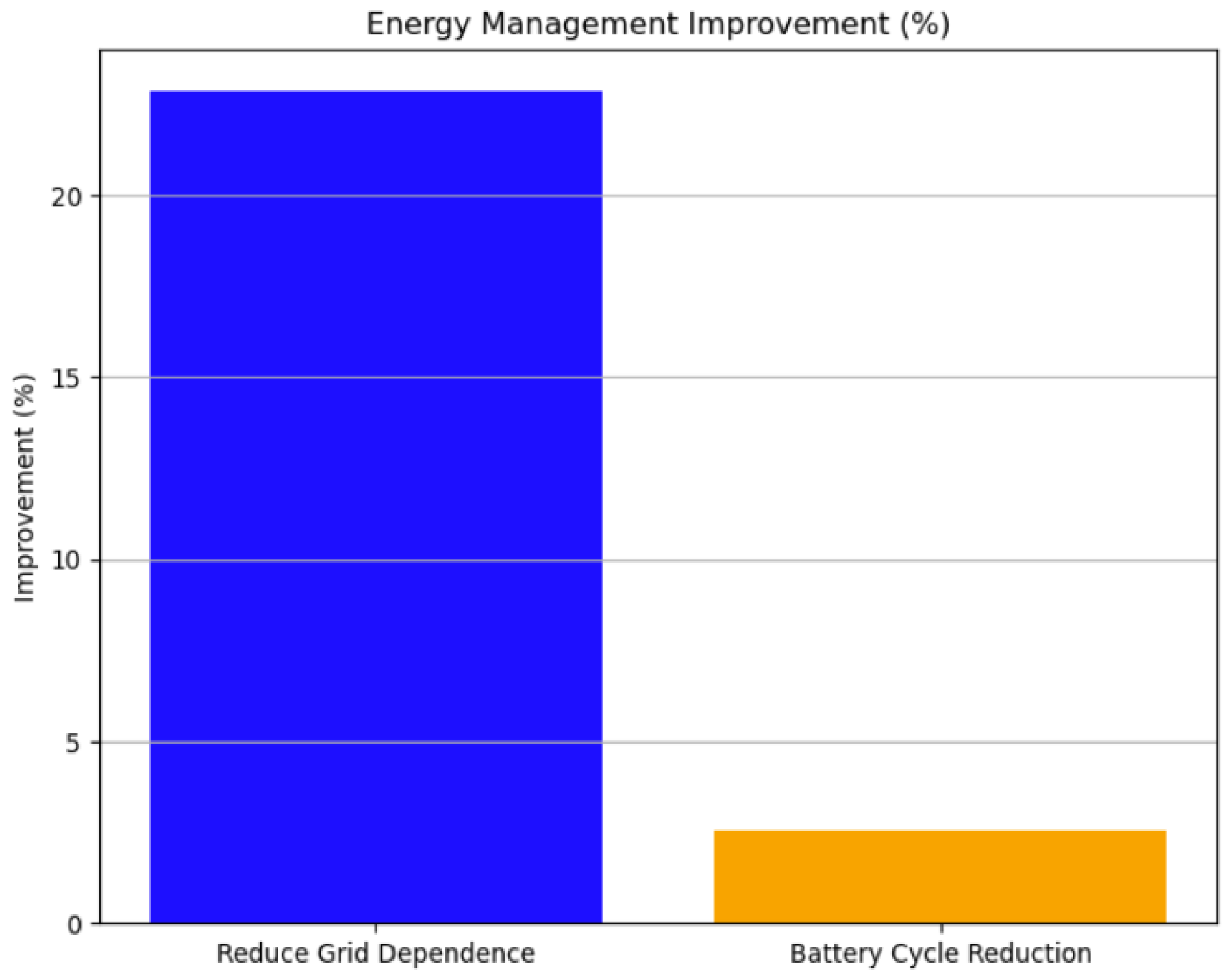 Preprints 156163 g006
