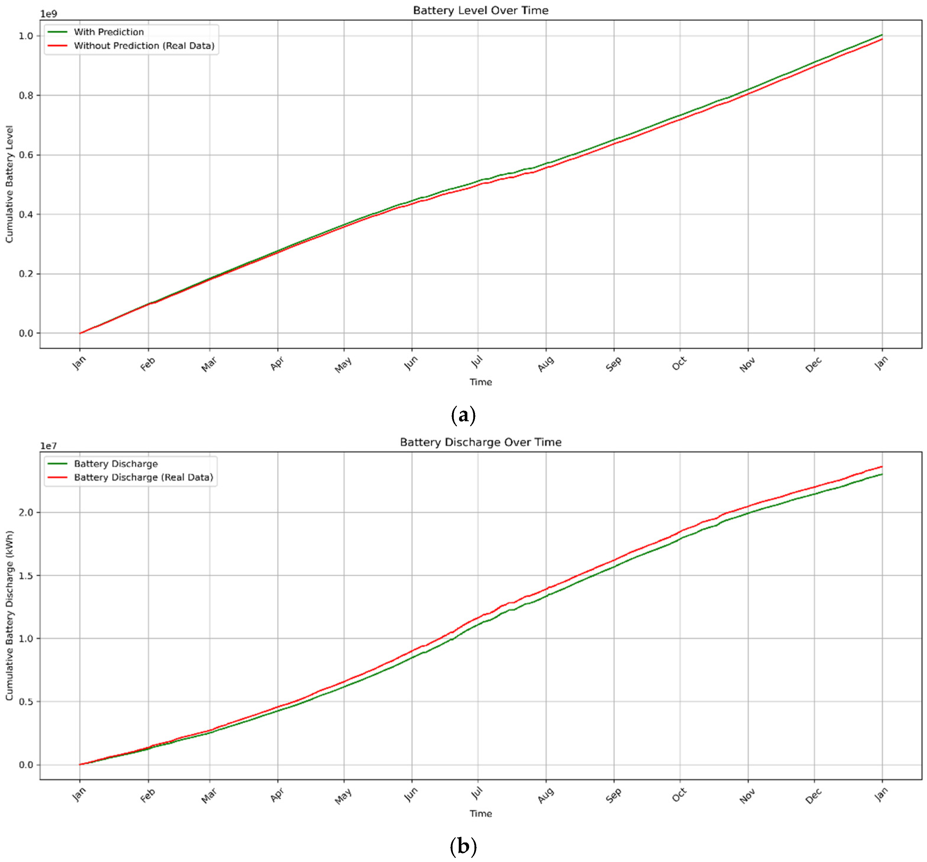 Preprints 156163 g007