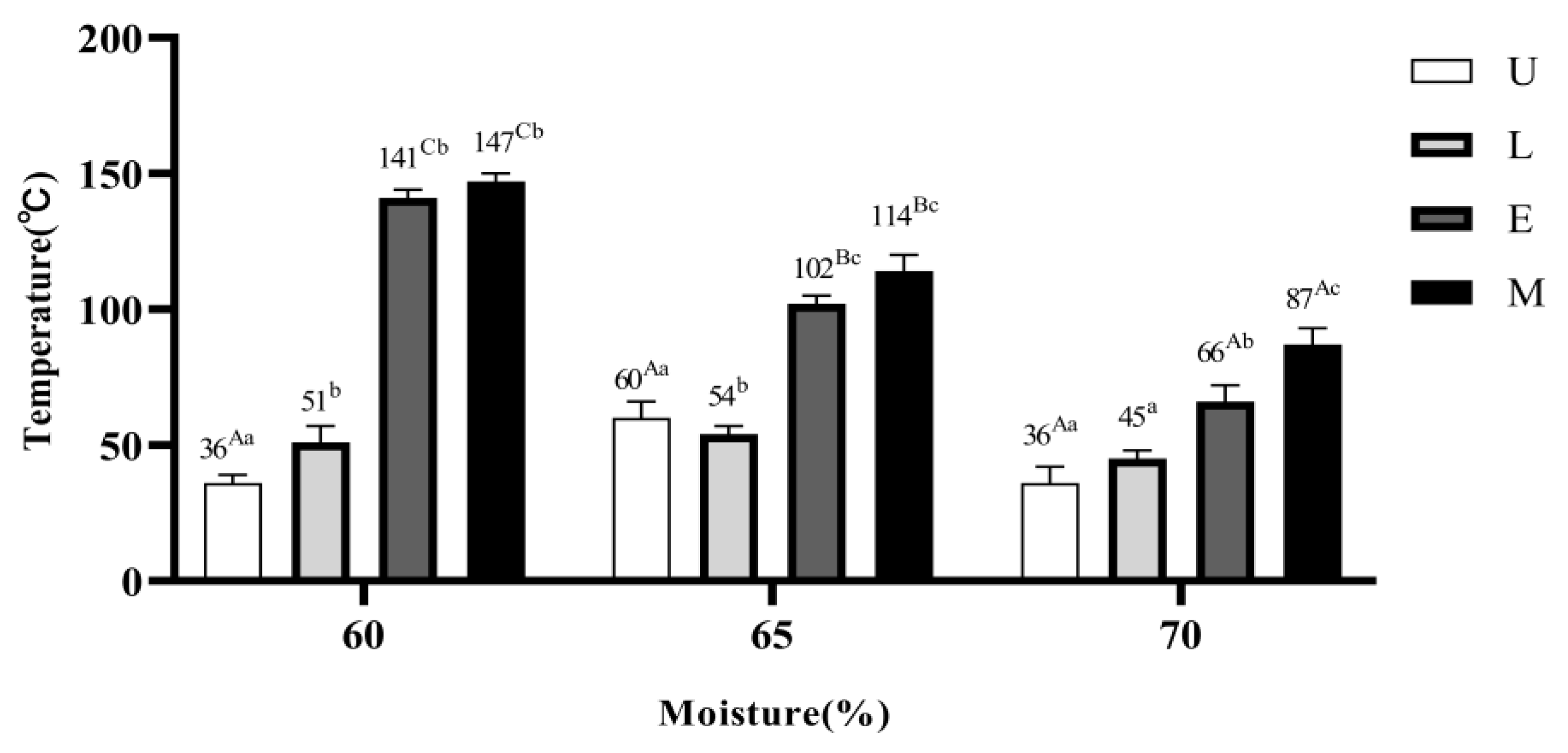 Preprints 108915 g001