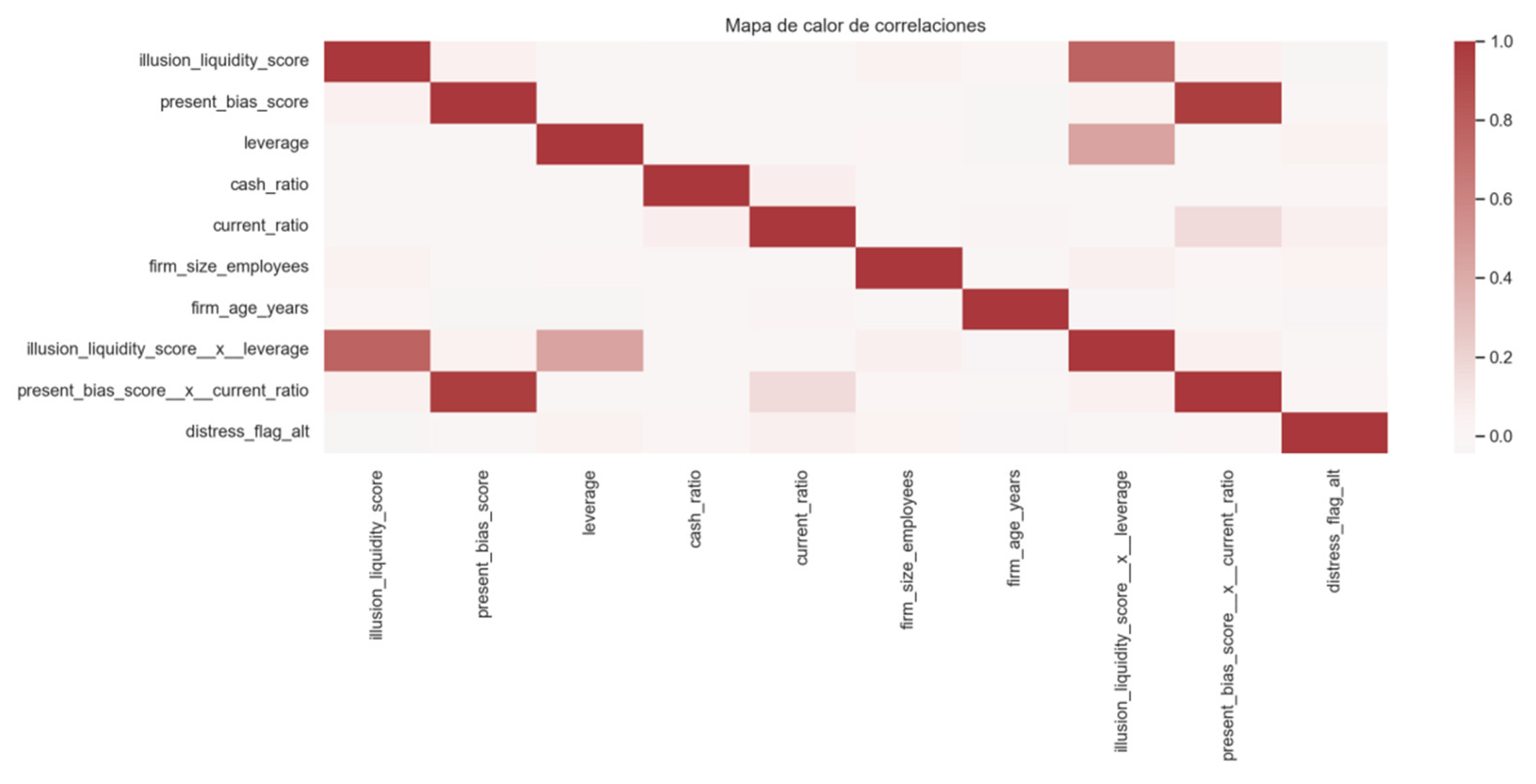 Preprints 186172 g002