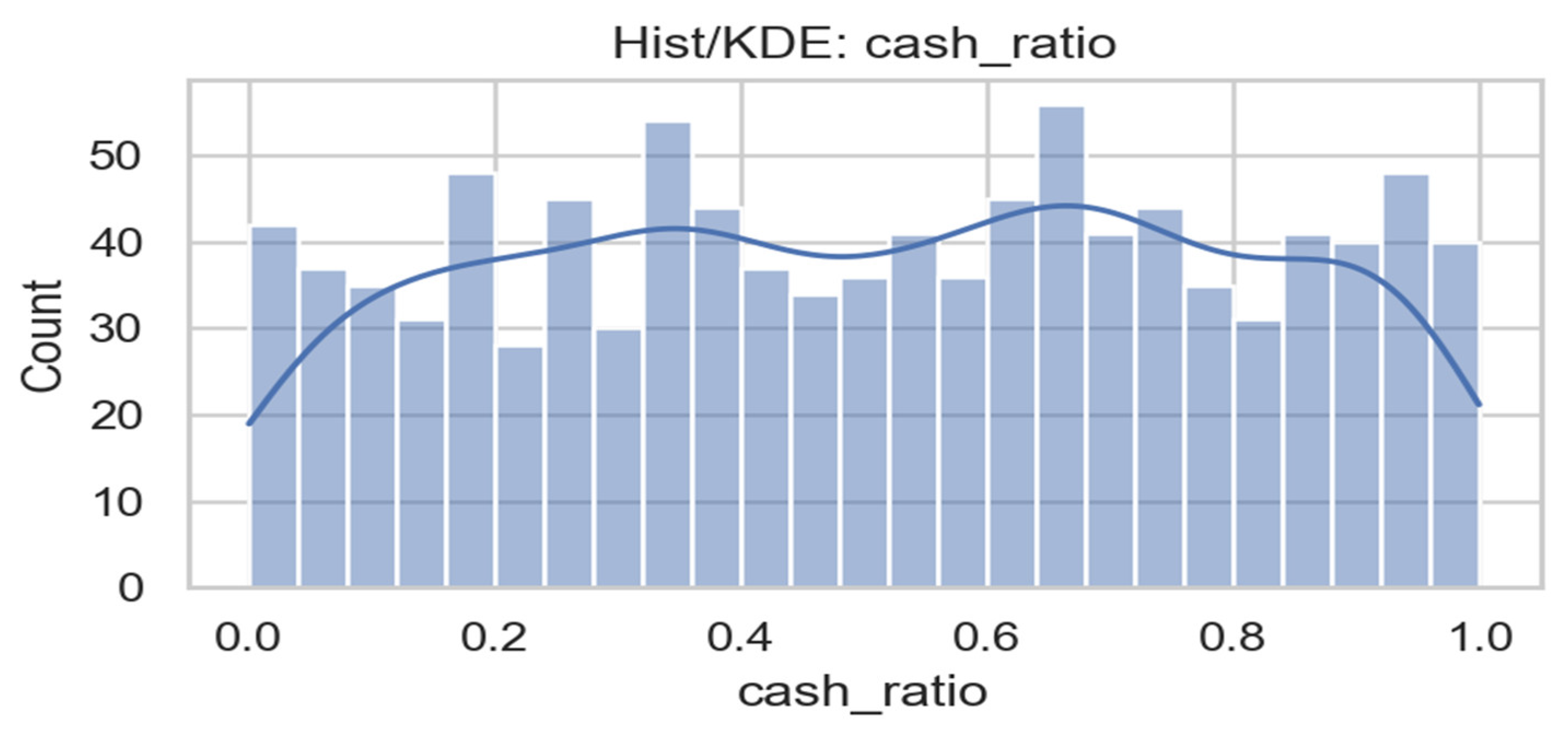 Preprints 186172 g003