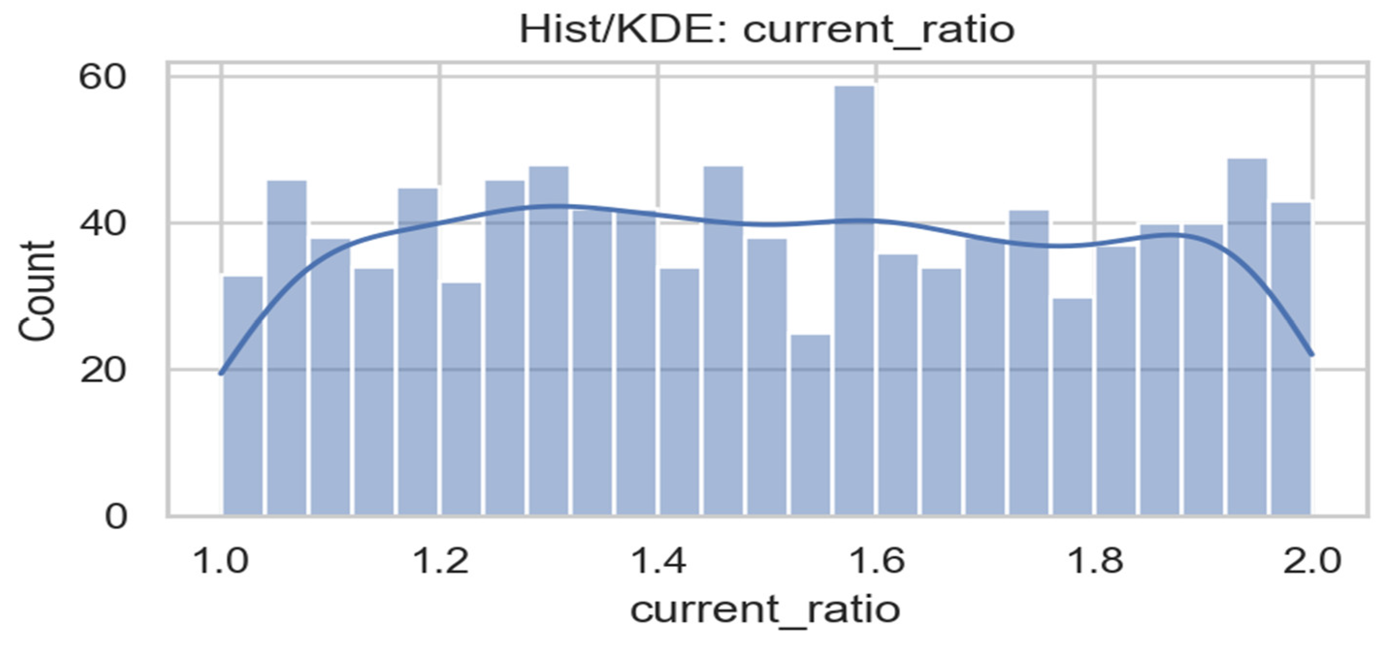 Preprints 186172 g004
