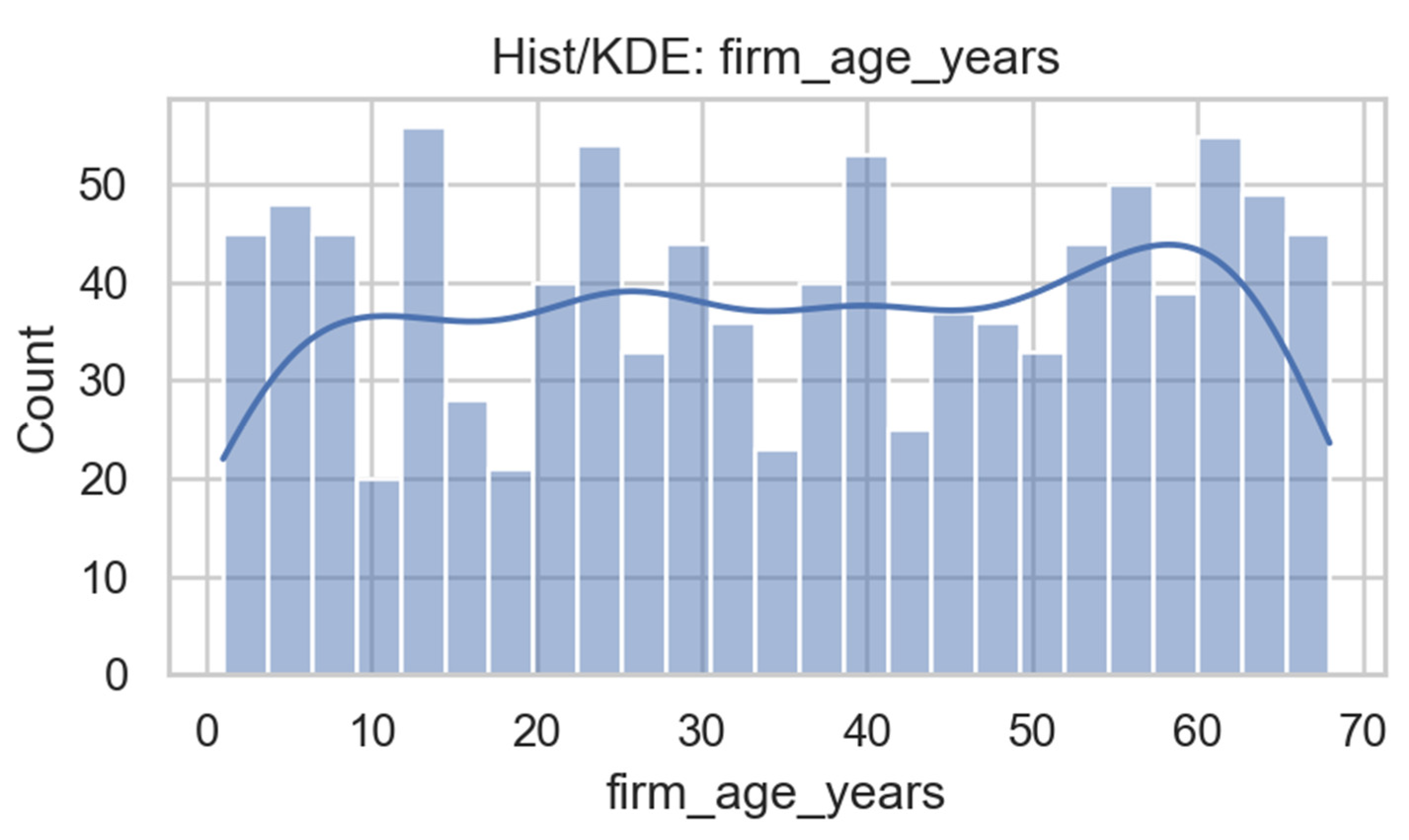 Preprints 186172 g005