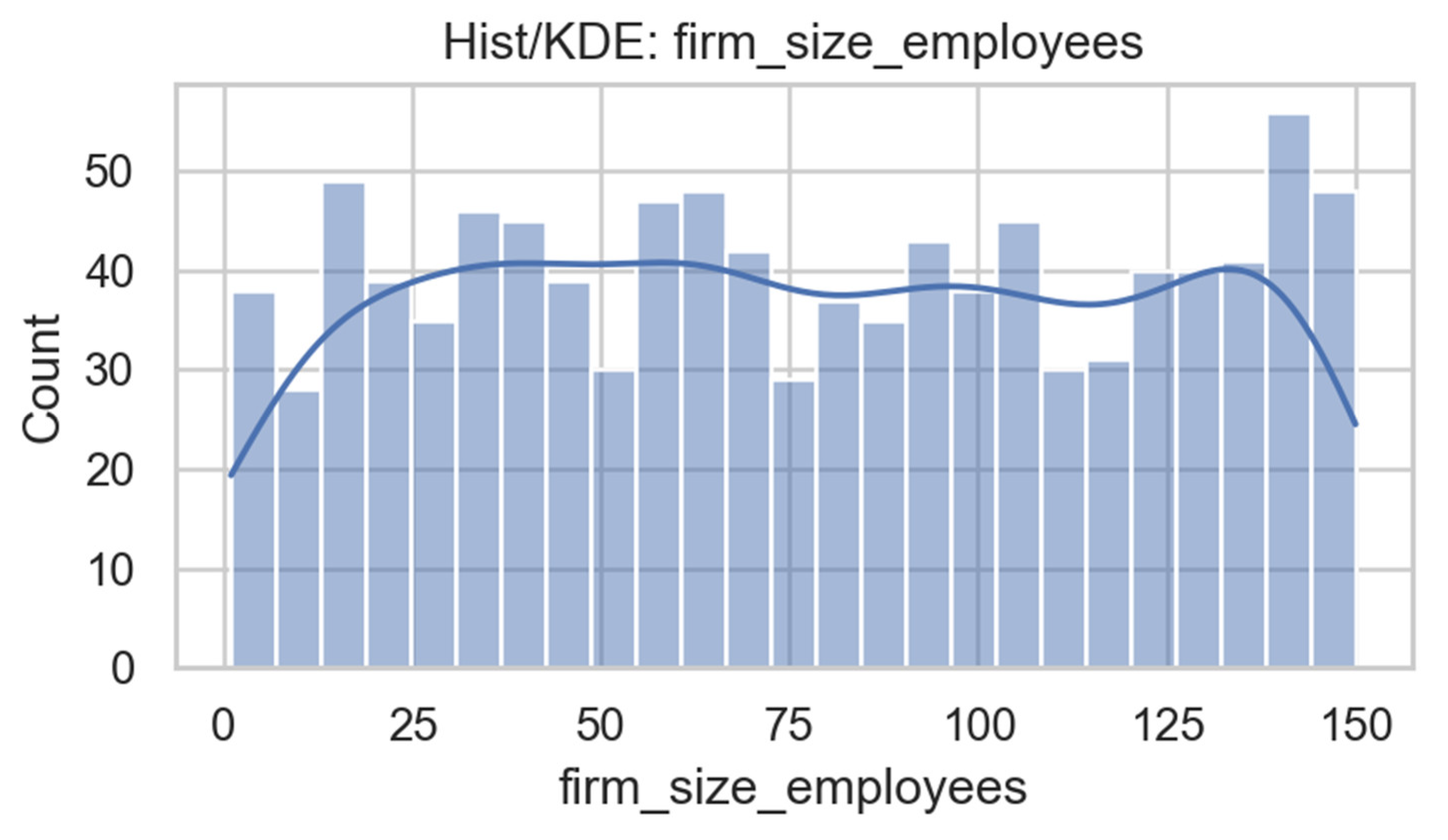 Preprints 186172 g006