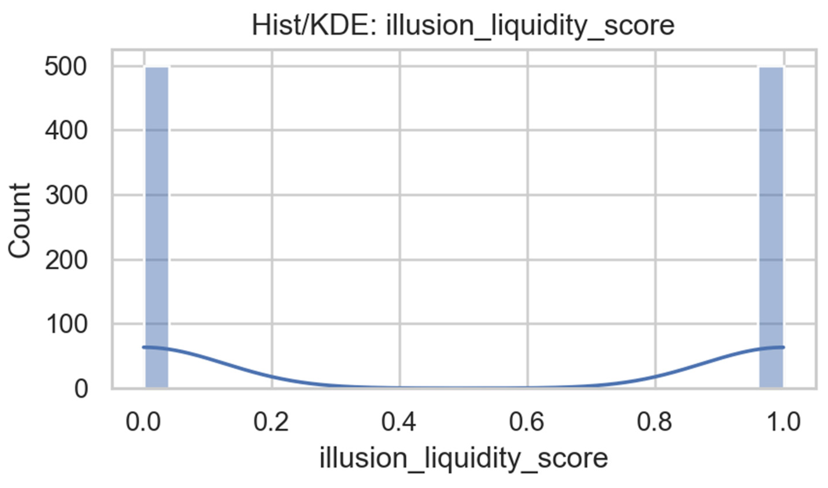 Preprints 186172 g007