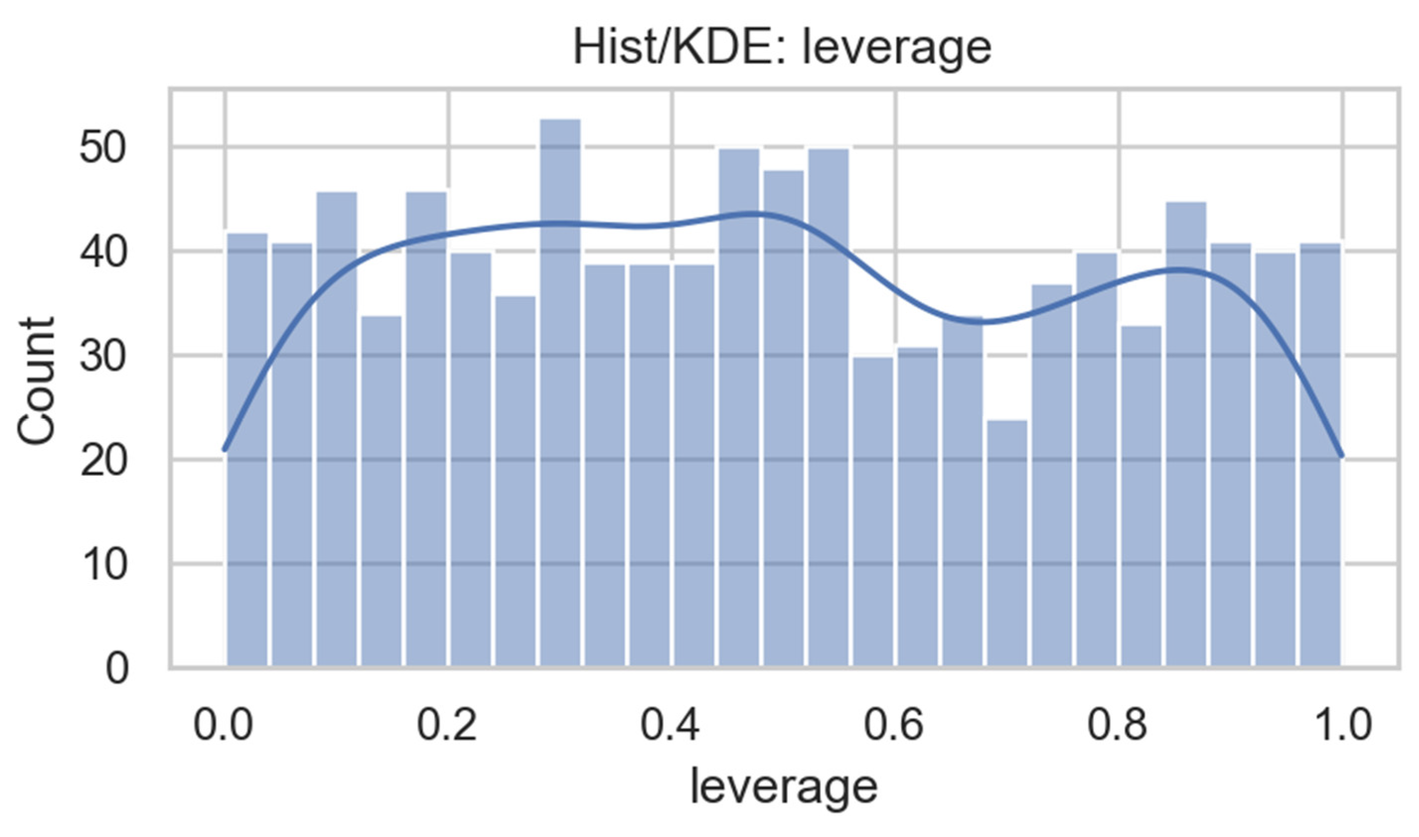 Preprints 186172 g008