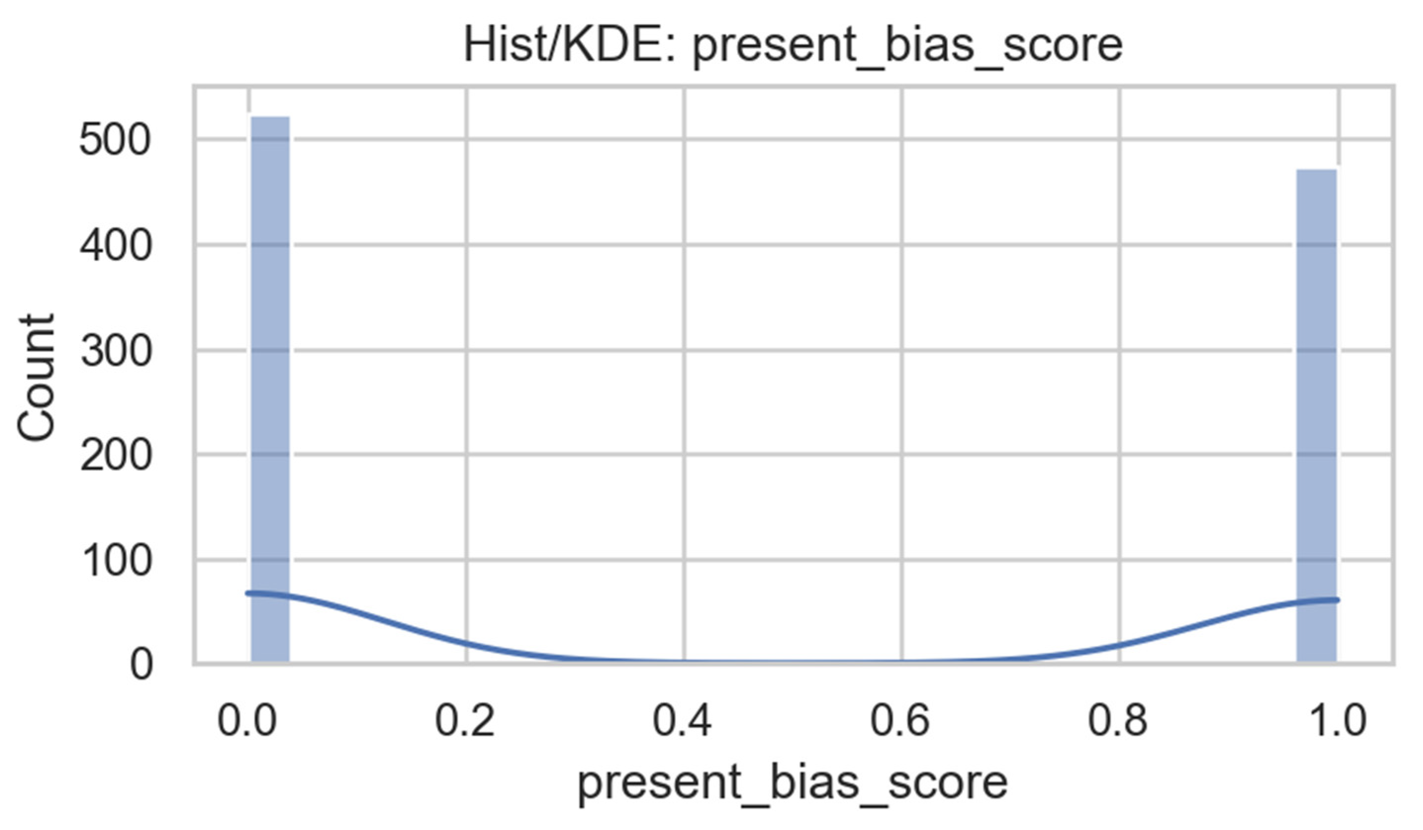 Preprints 186172 g009