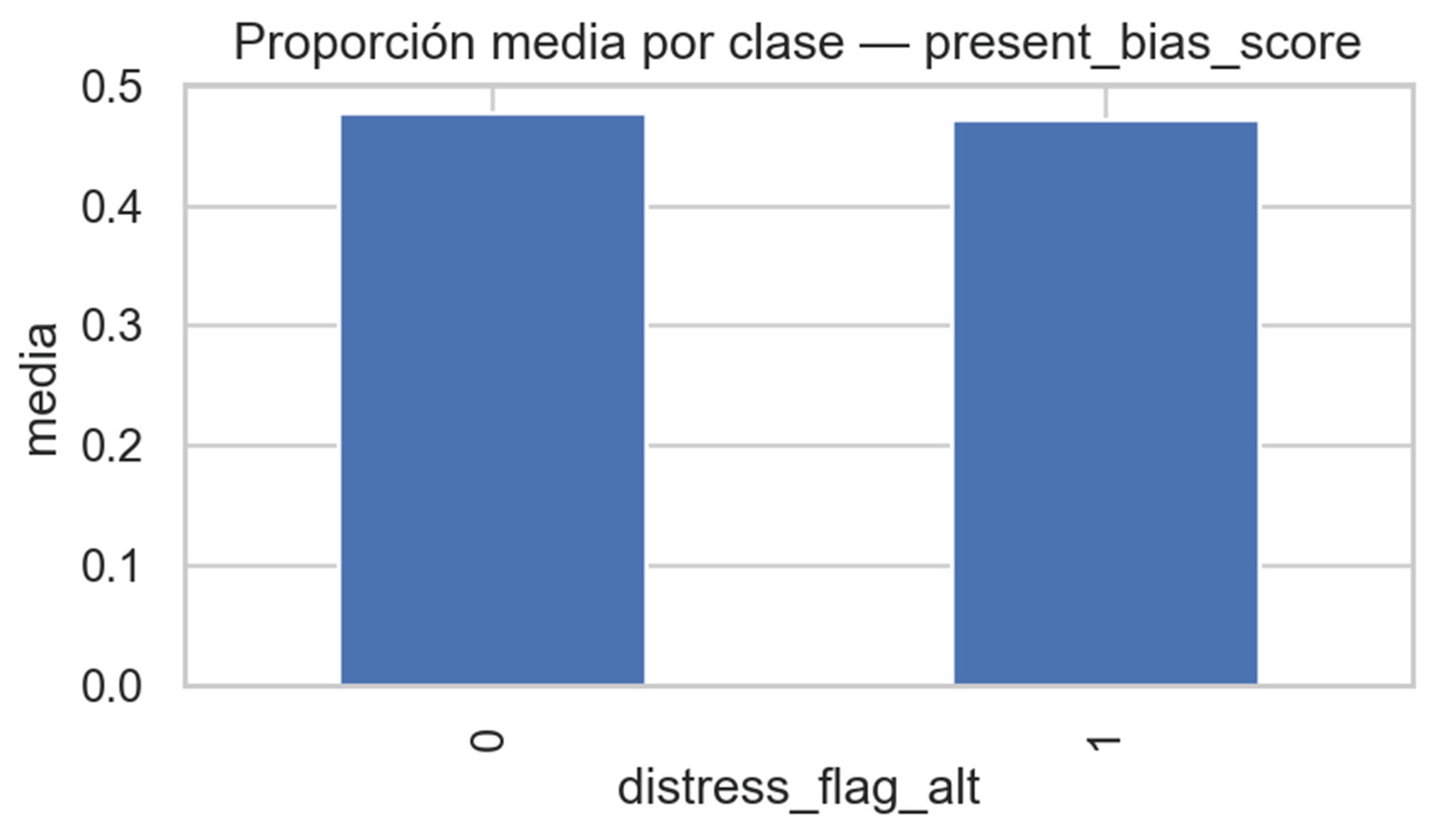 Preprints 186172 g022