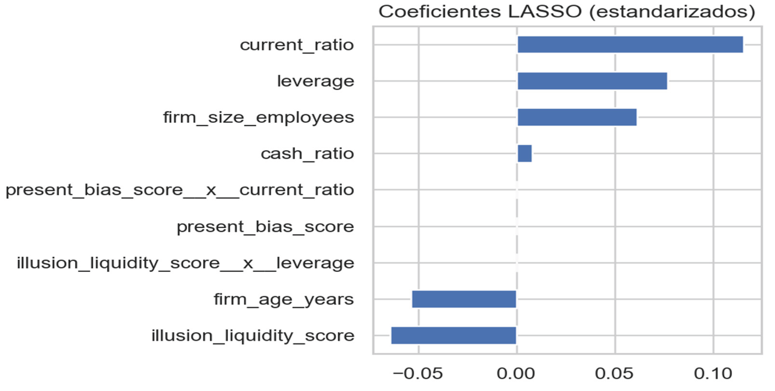 Preprints 186172 g025