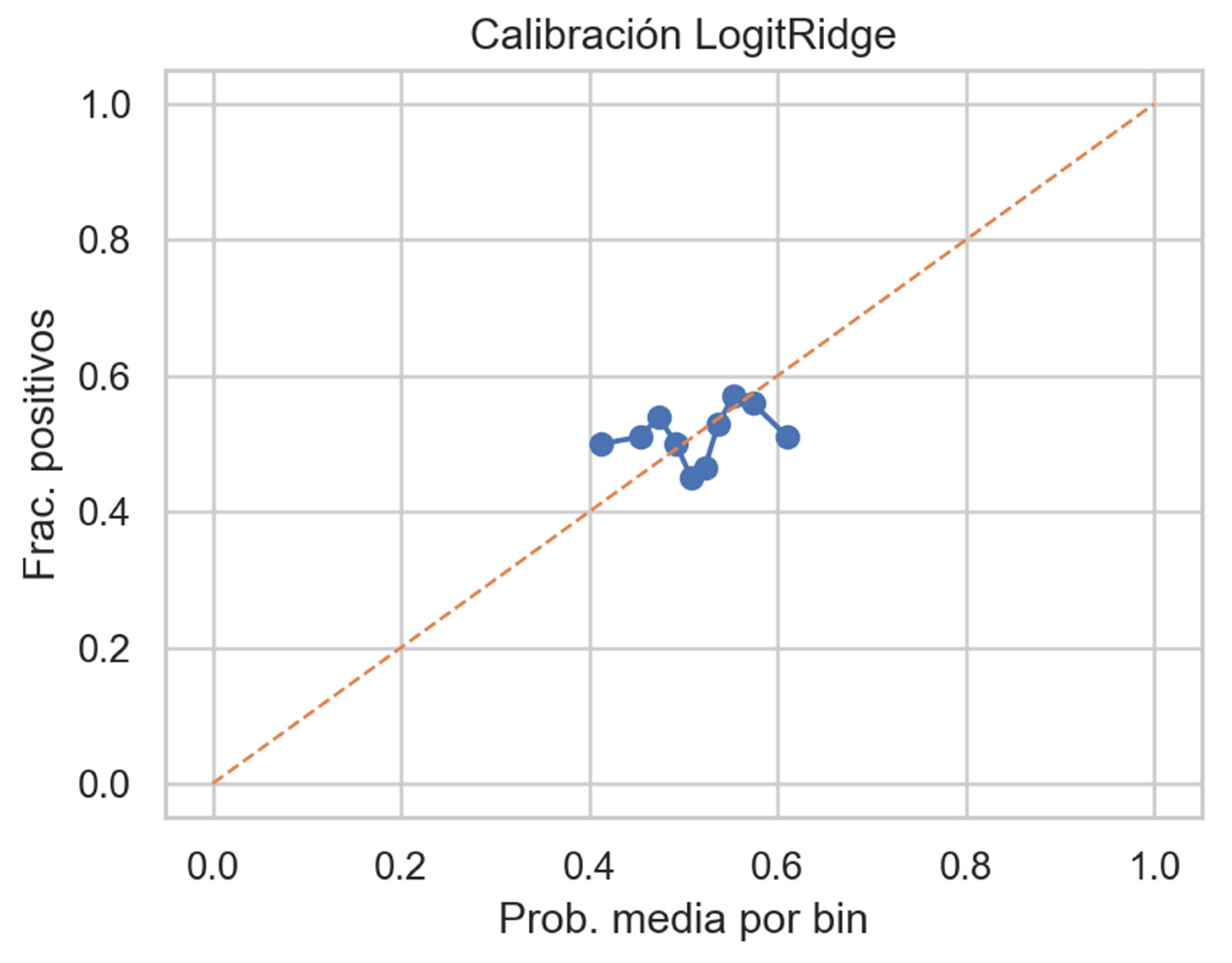 Preprints 186172 g029