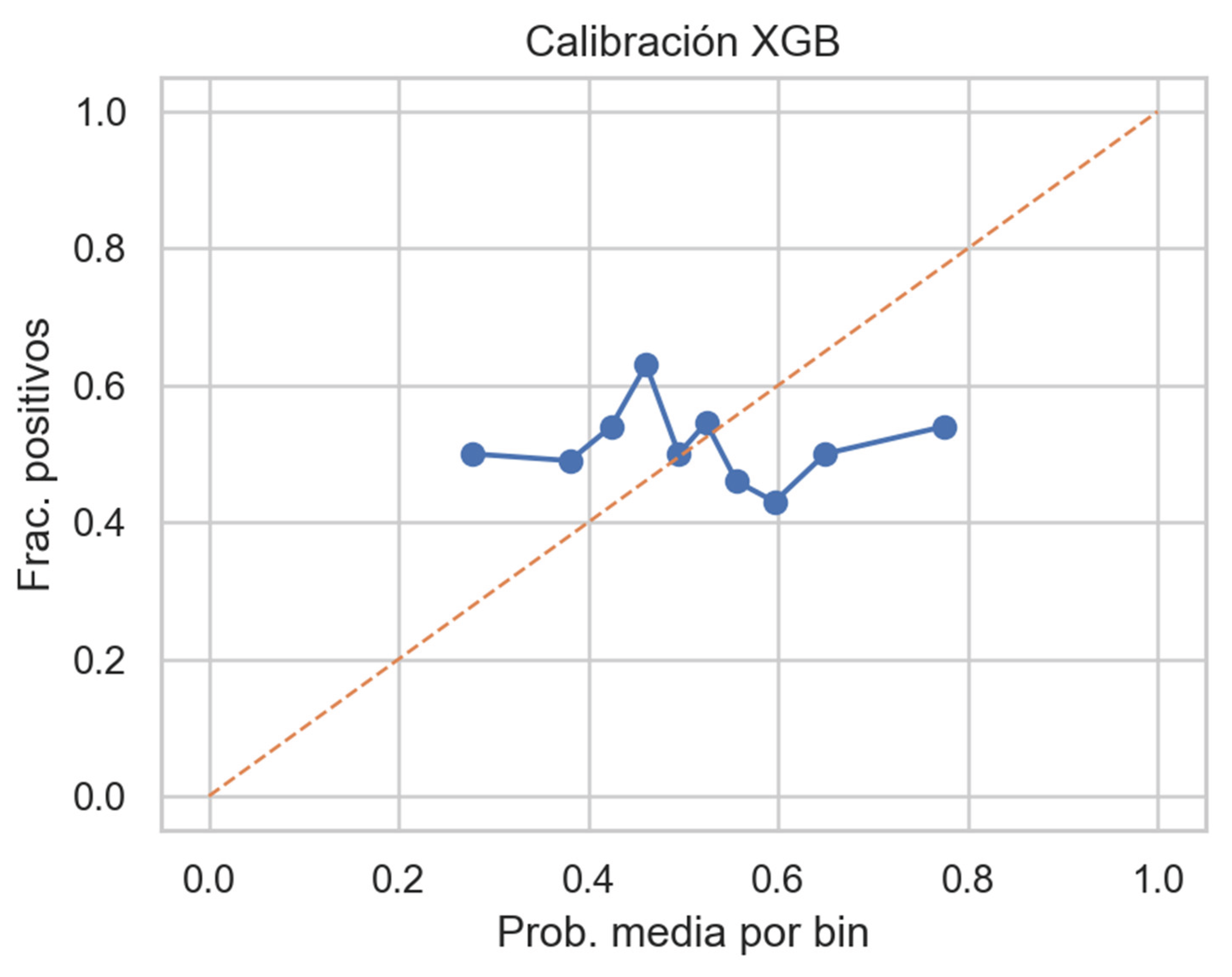 Preprints 186172 g033
