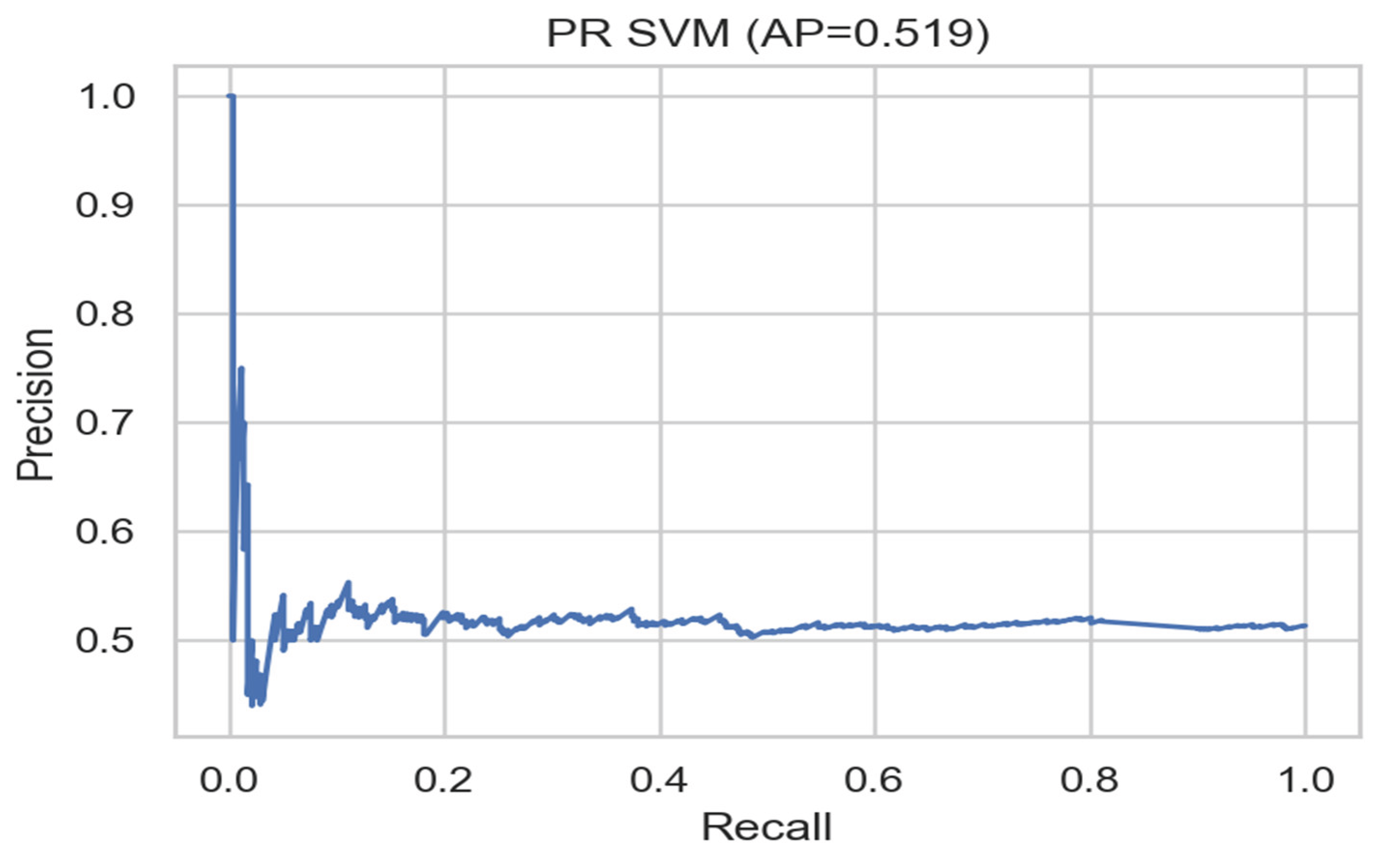 Preprints 186172 g043