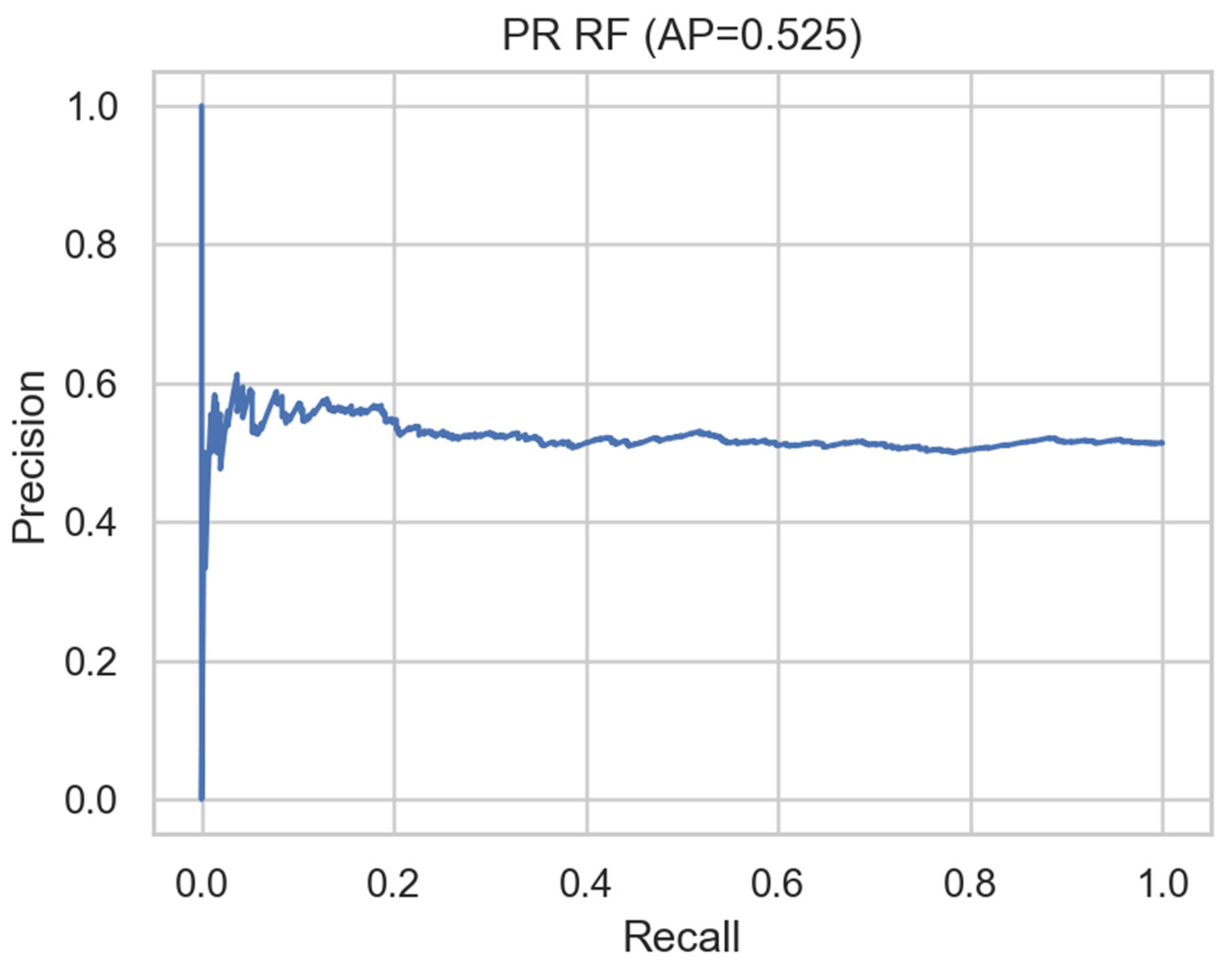 Preprints 186172 g044