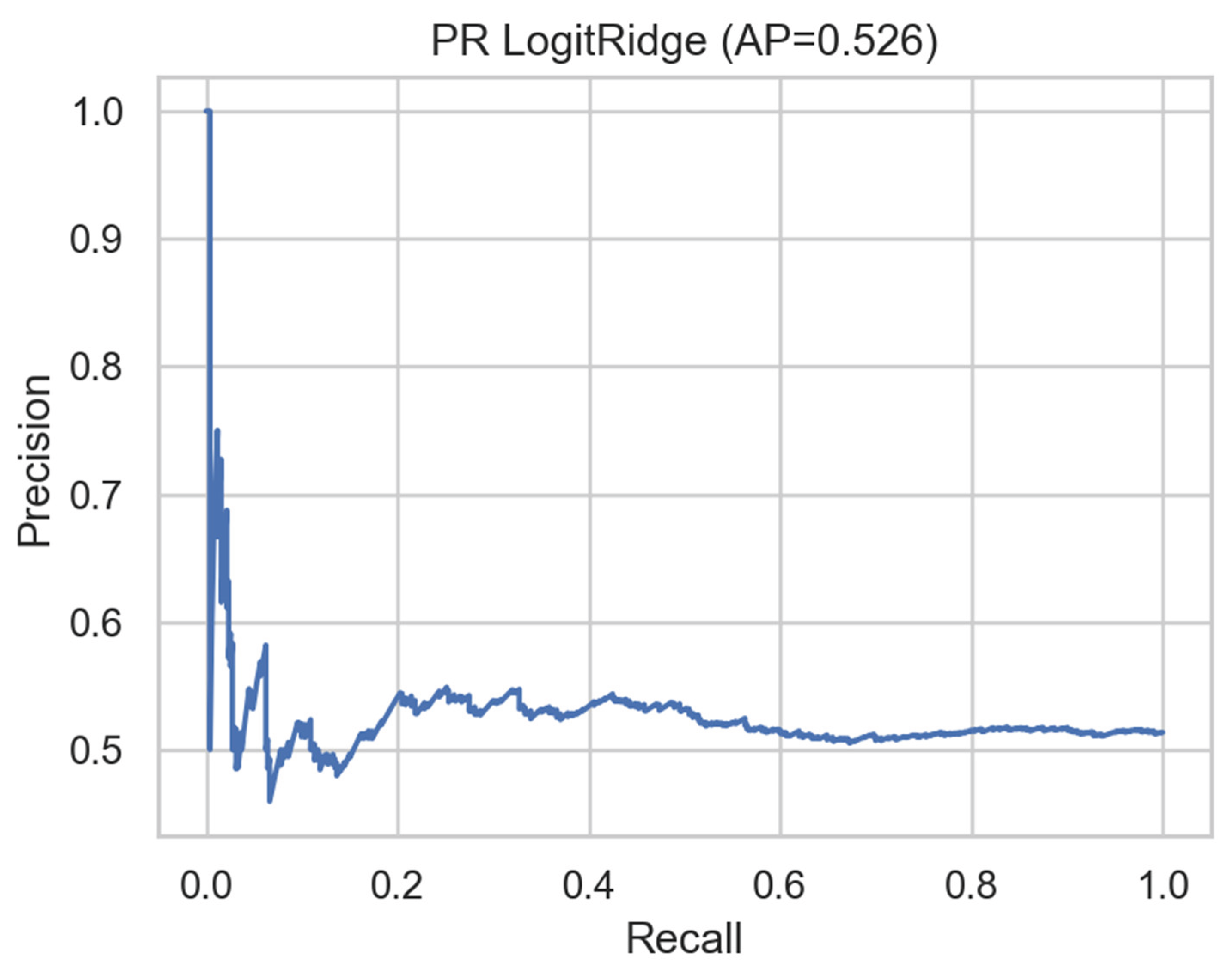 Preprints 186172 g045
