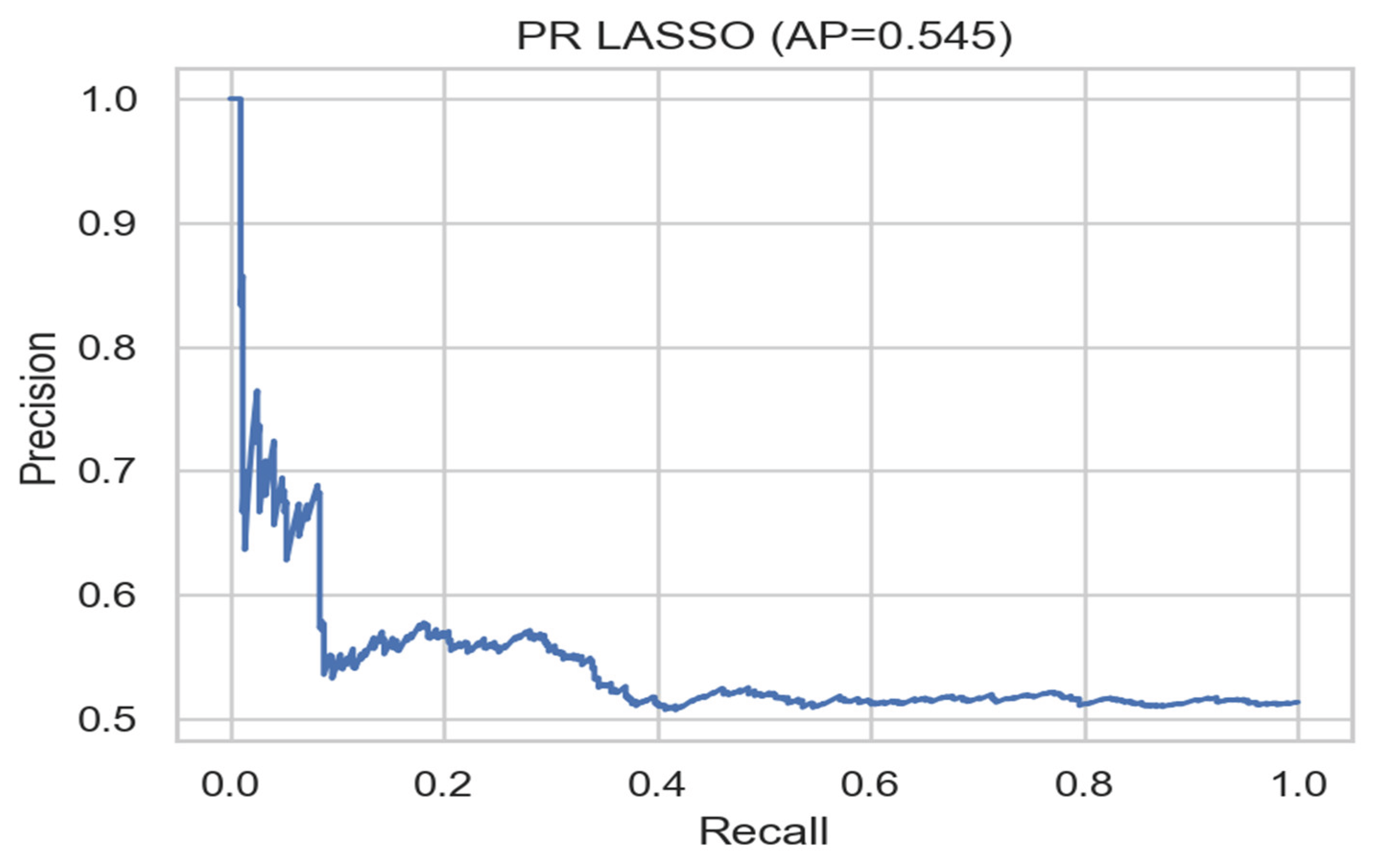 Preprints 186172 g046