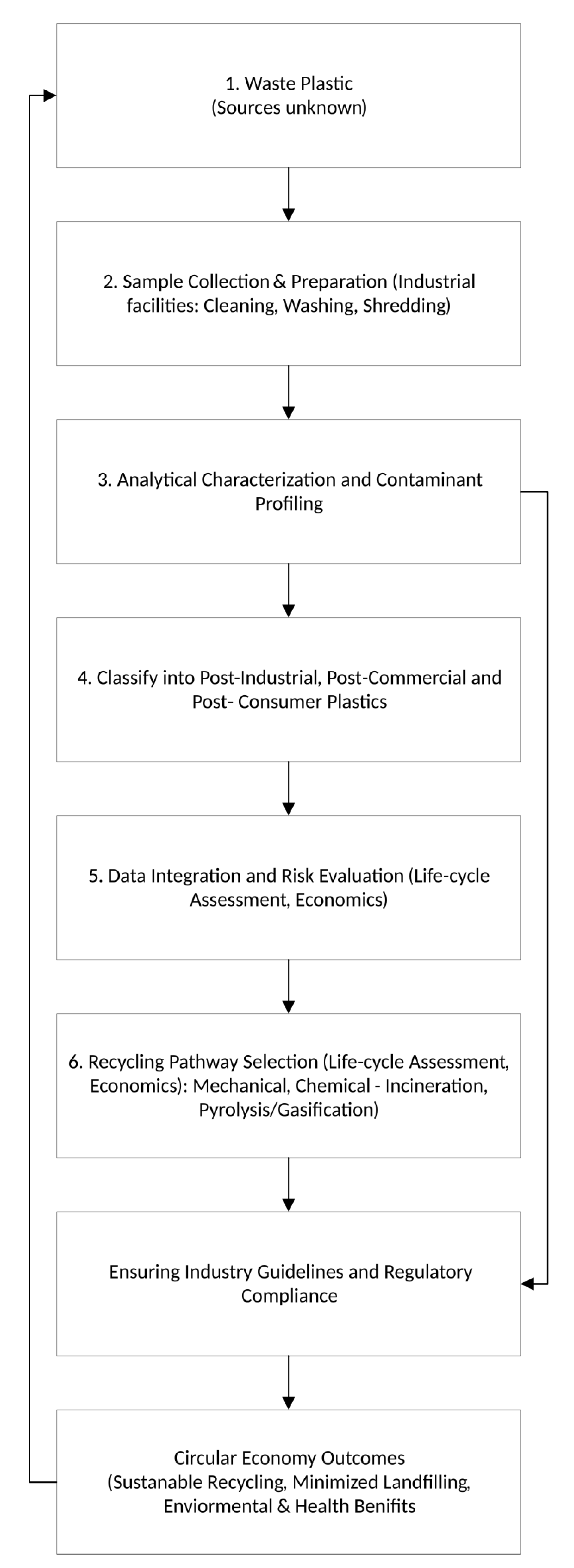 Preprints 199336 g001
