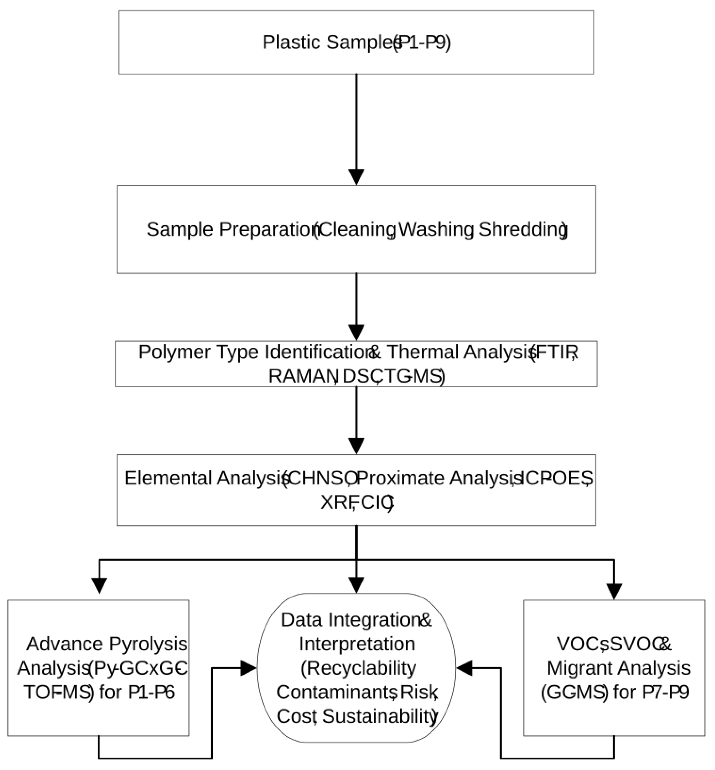 Preprints 199336 g002
