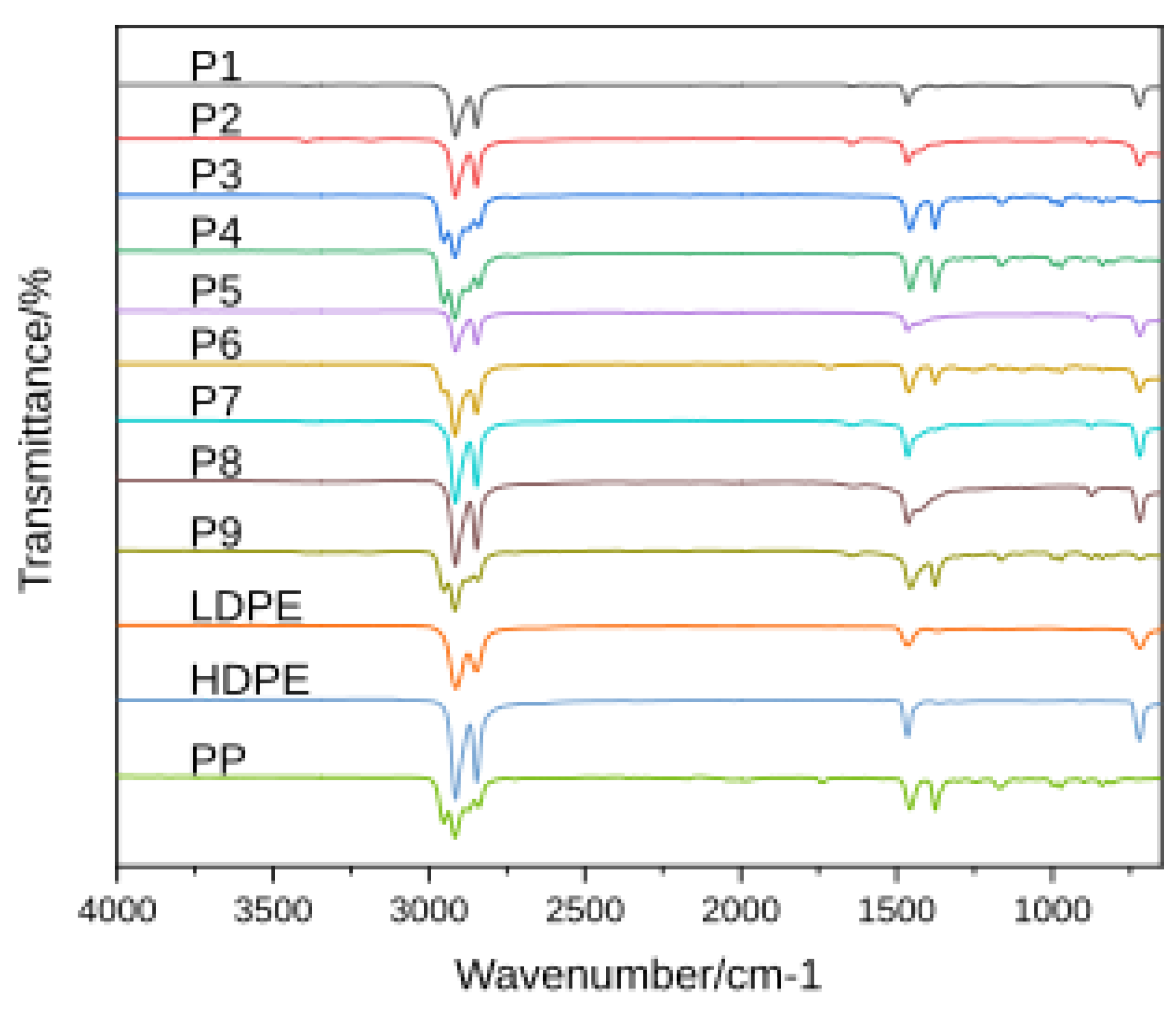 Preprints 199336 g003
