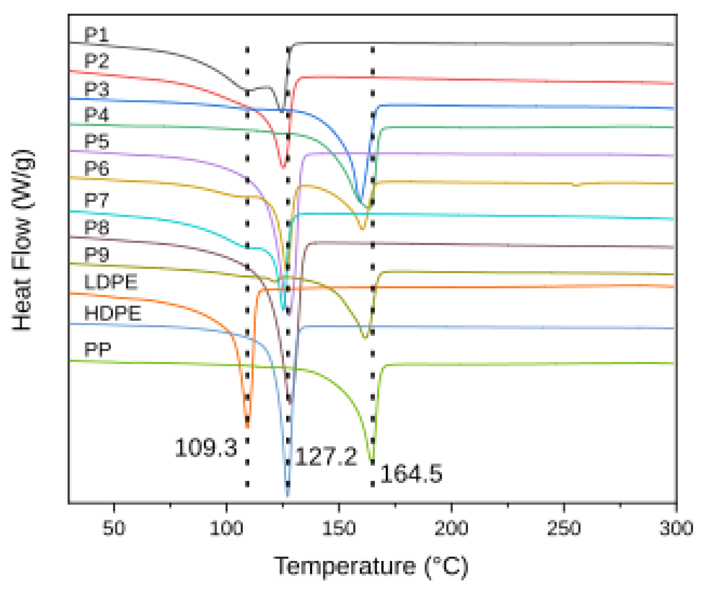 Preprints 199336 g004