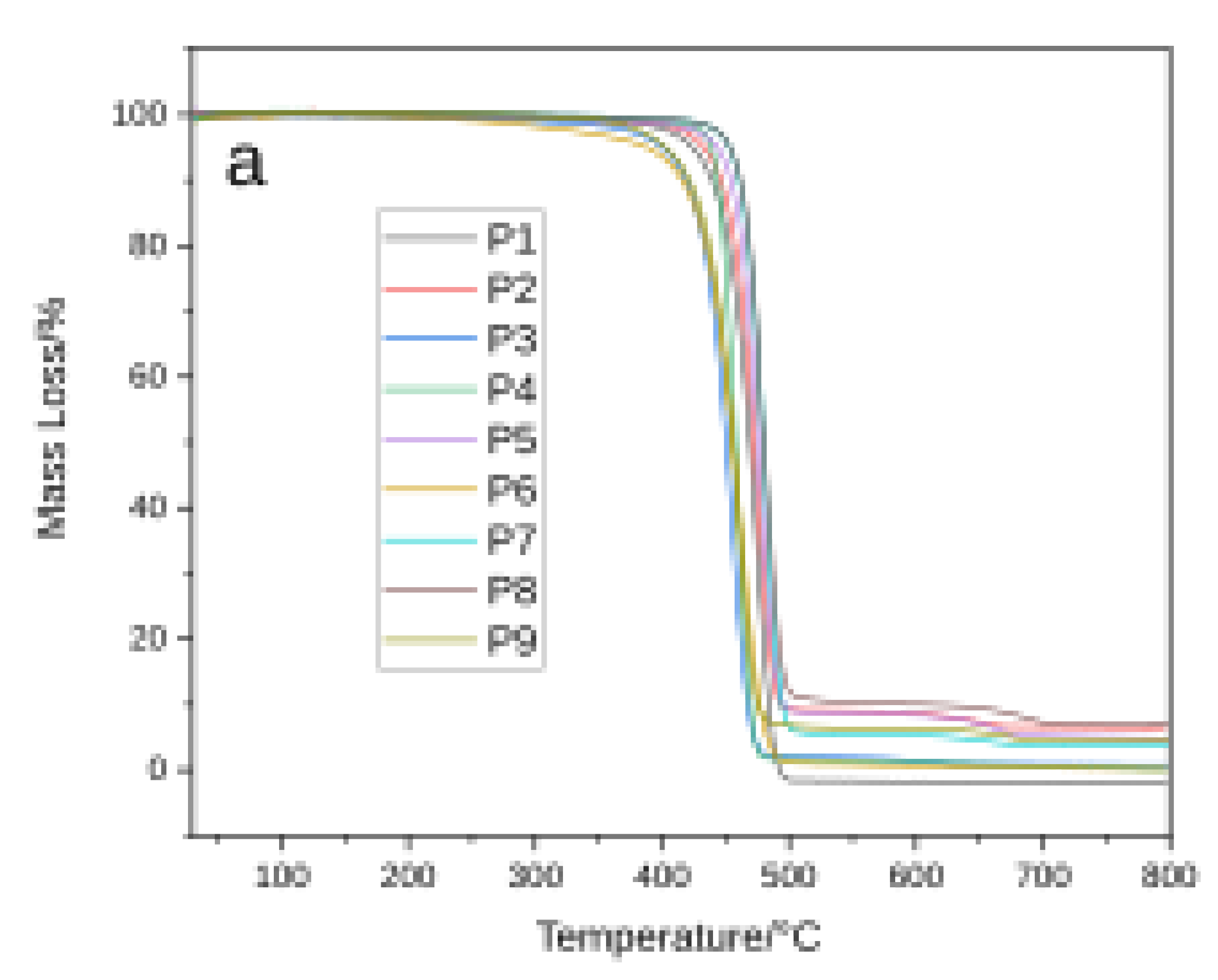 Preprints 199336 g005a