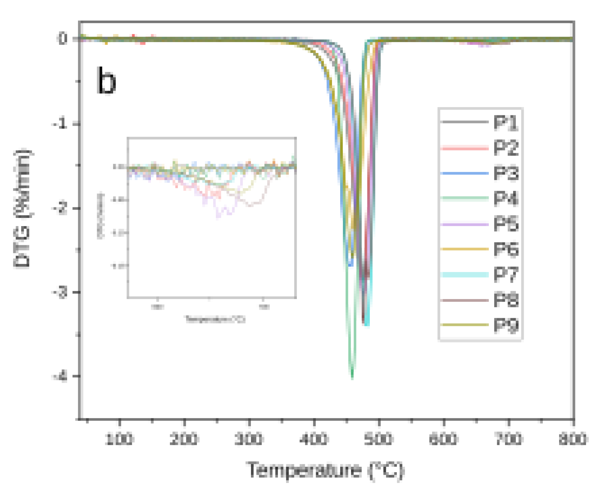 Preprints 199336 g005b