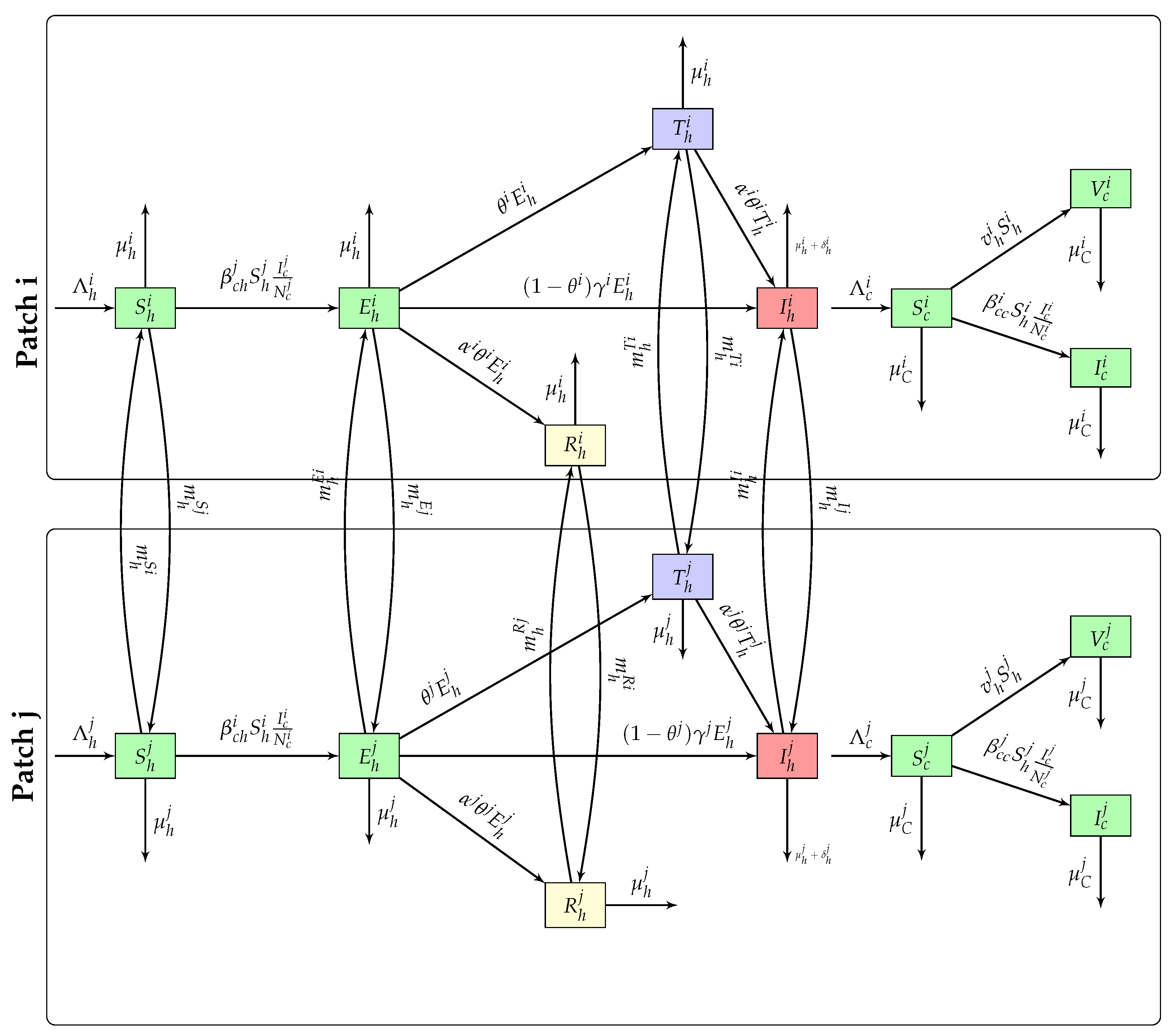 Preprints 180270 g001