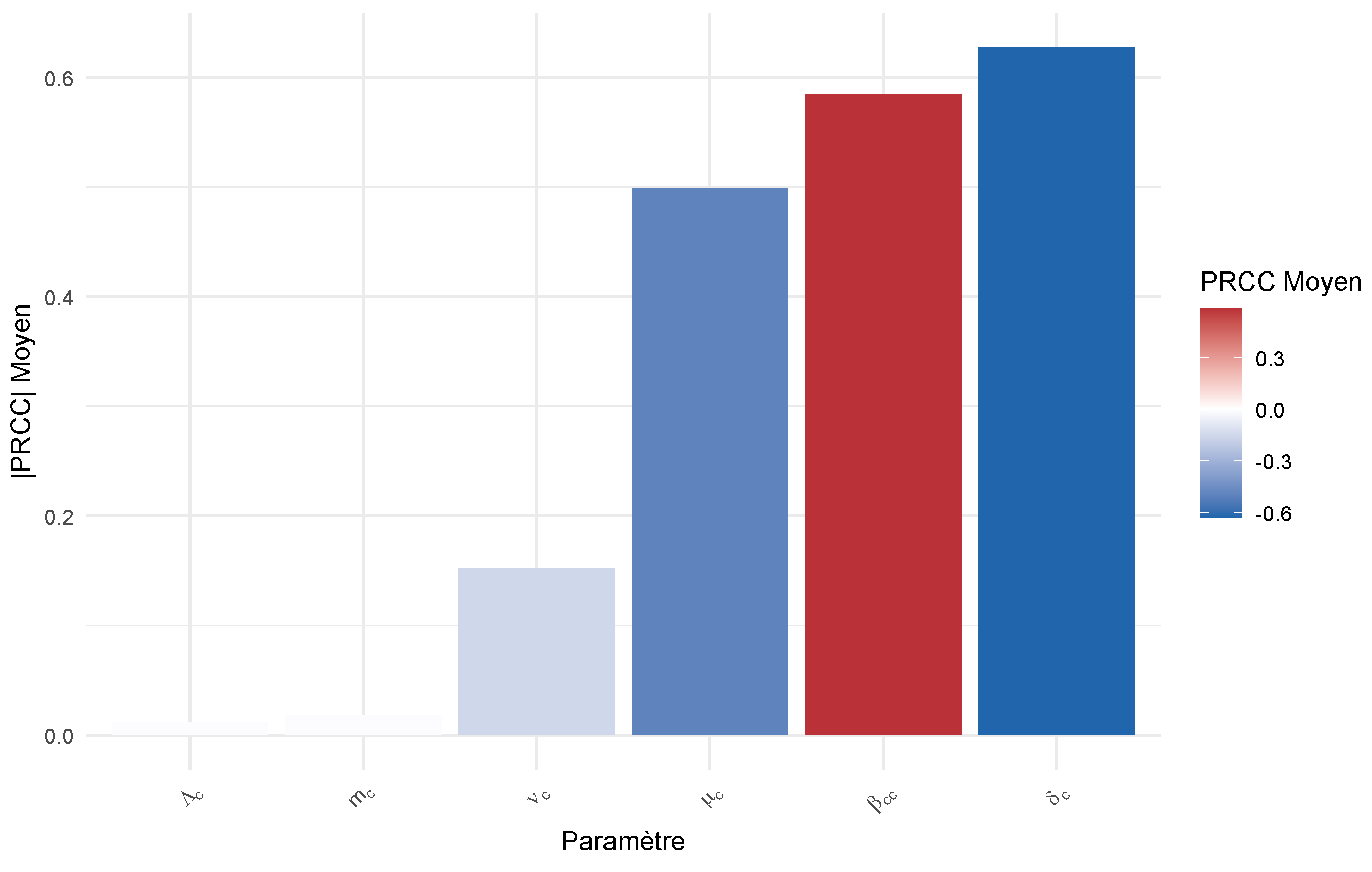 Preprints 180270 g002